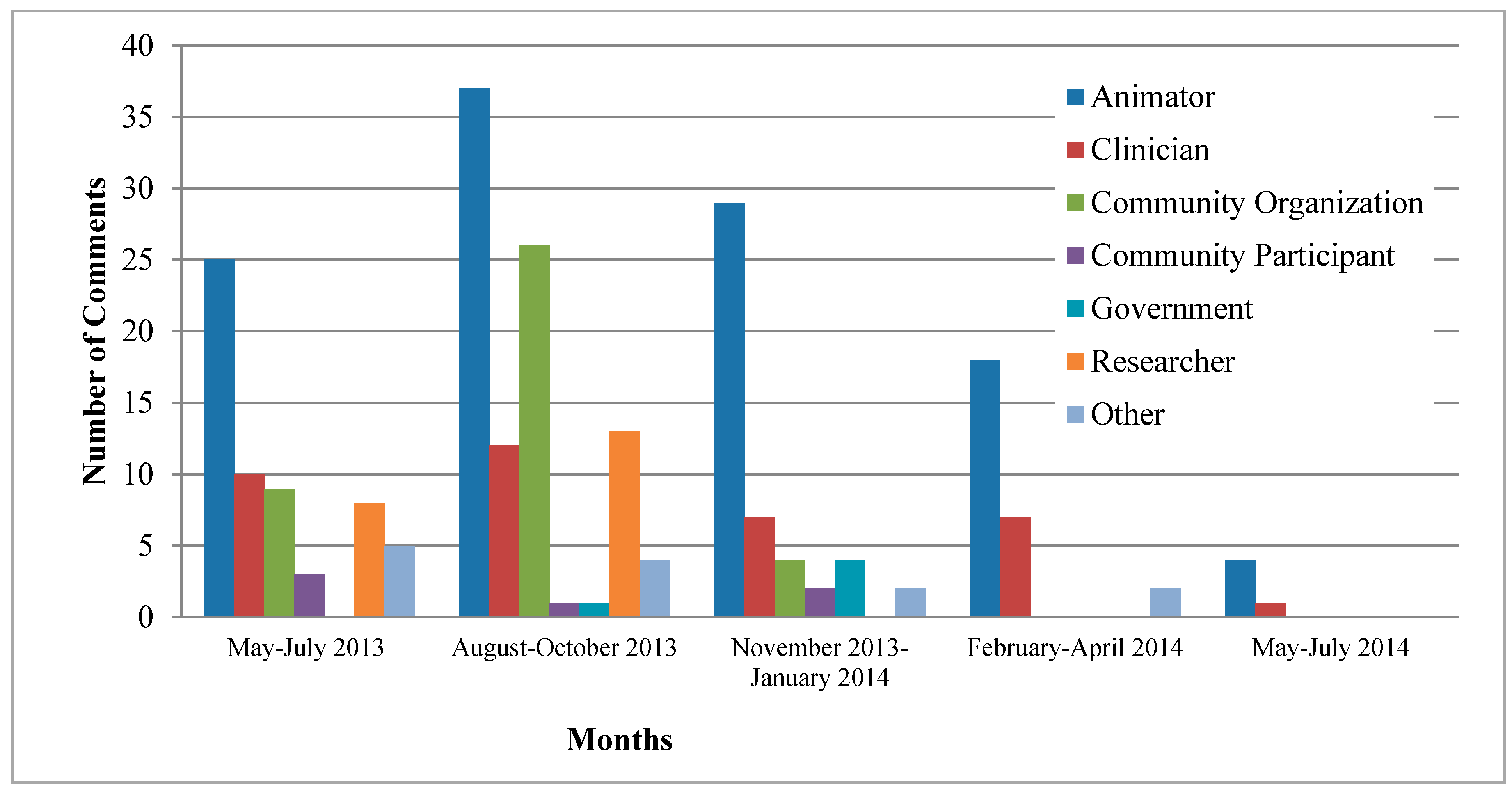 Ijerph 12 04439 g001 1024