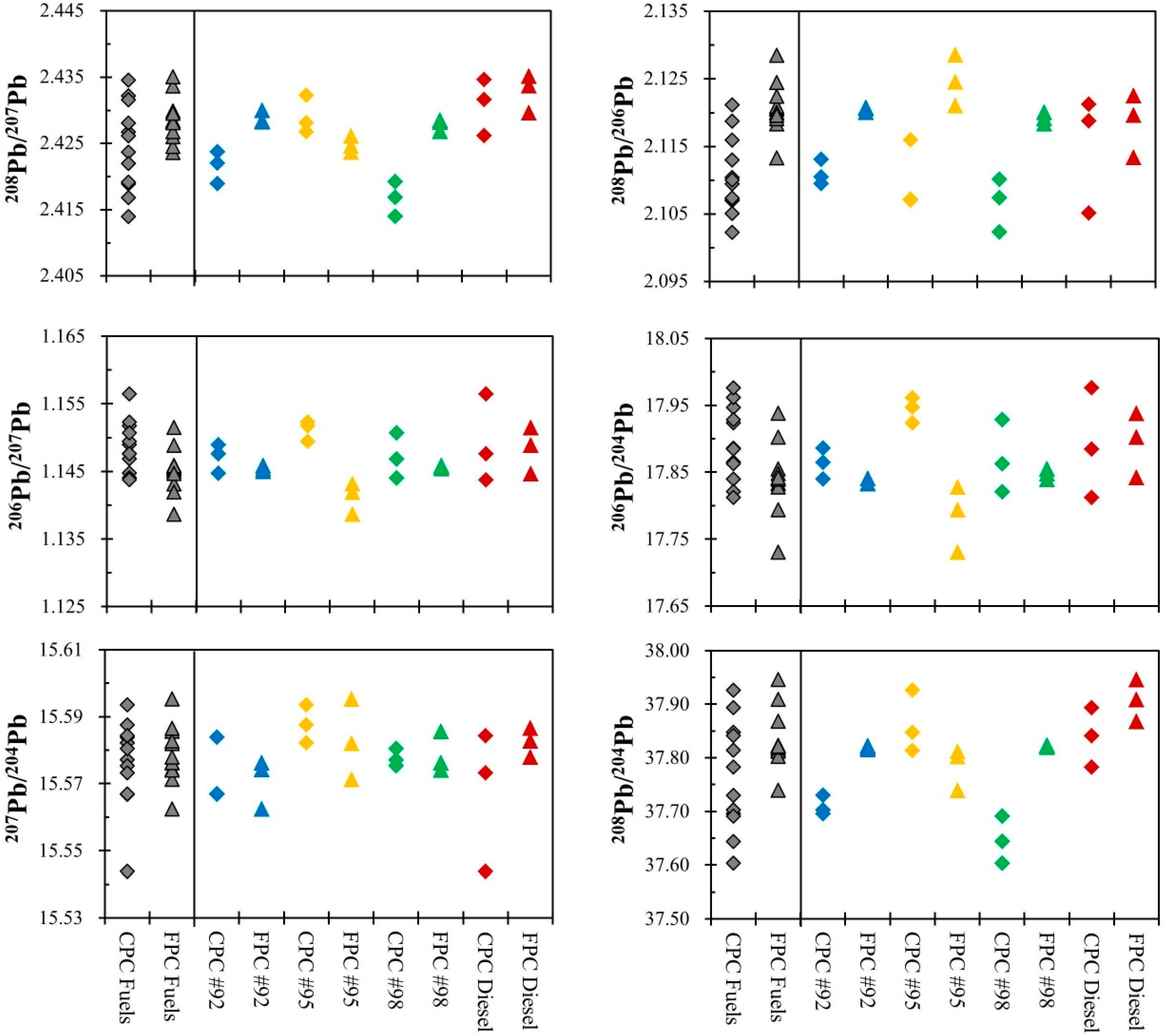 Ijerph 12 04602 g002