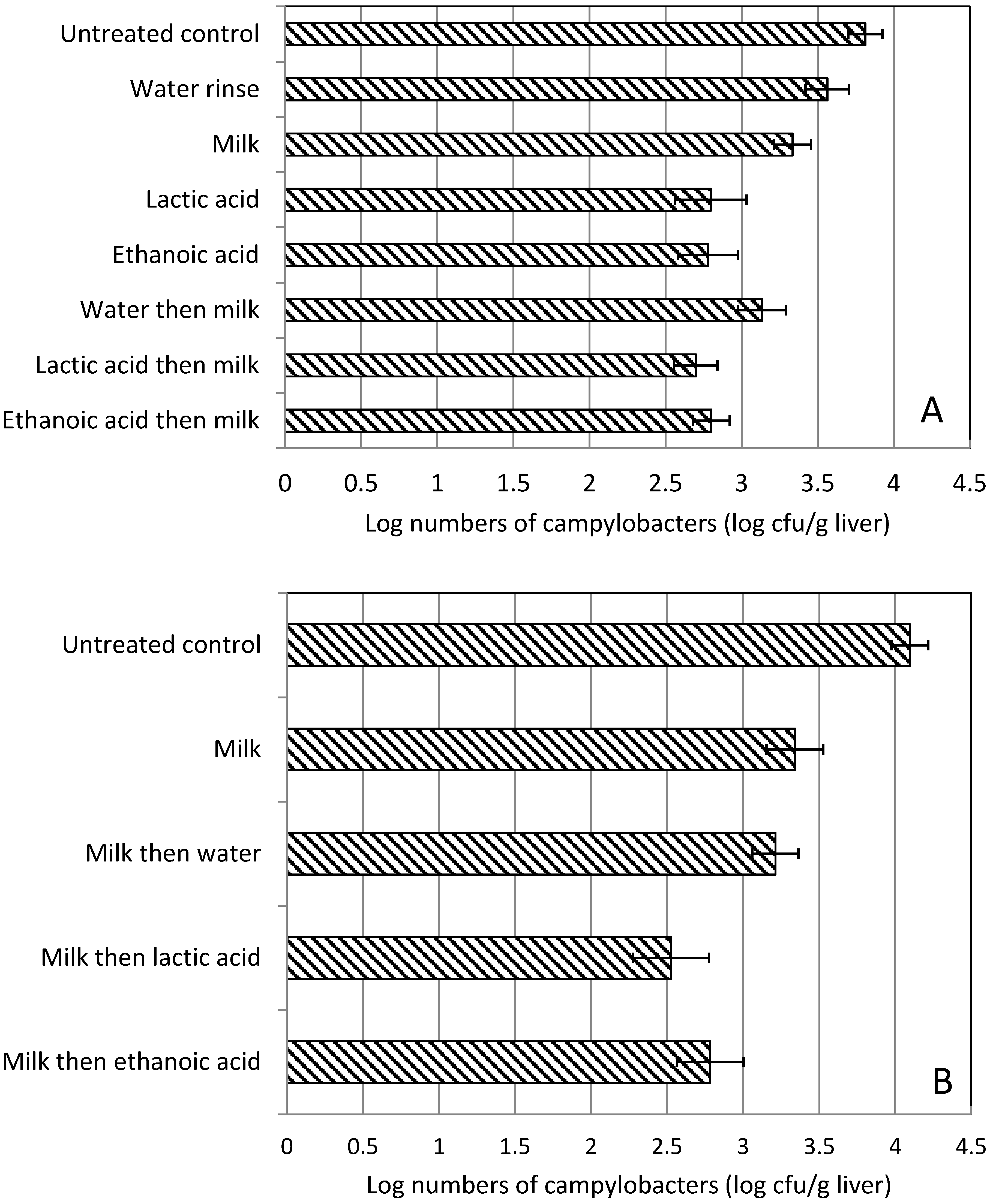 Ijerph 12 04652 g003 1024