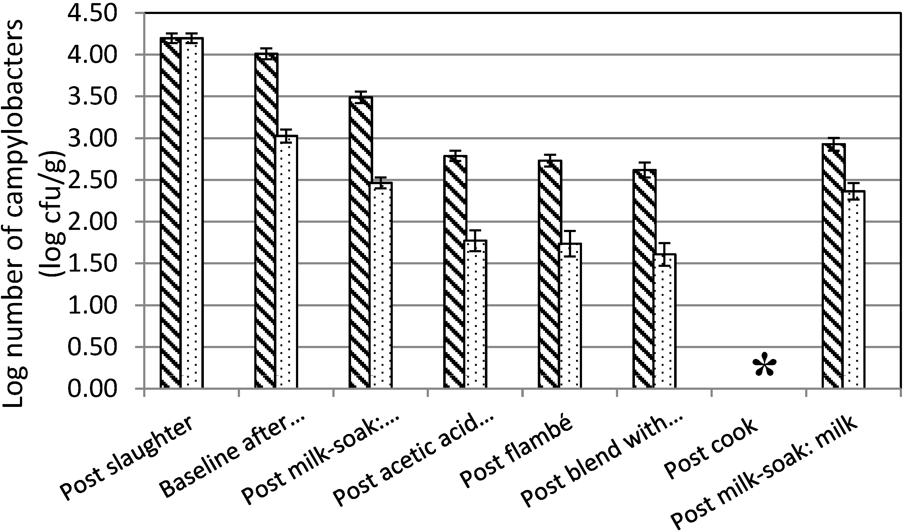 Ijerph 12 04652 g004 1024