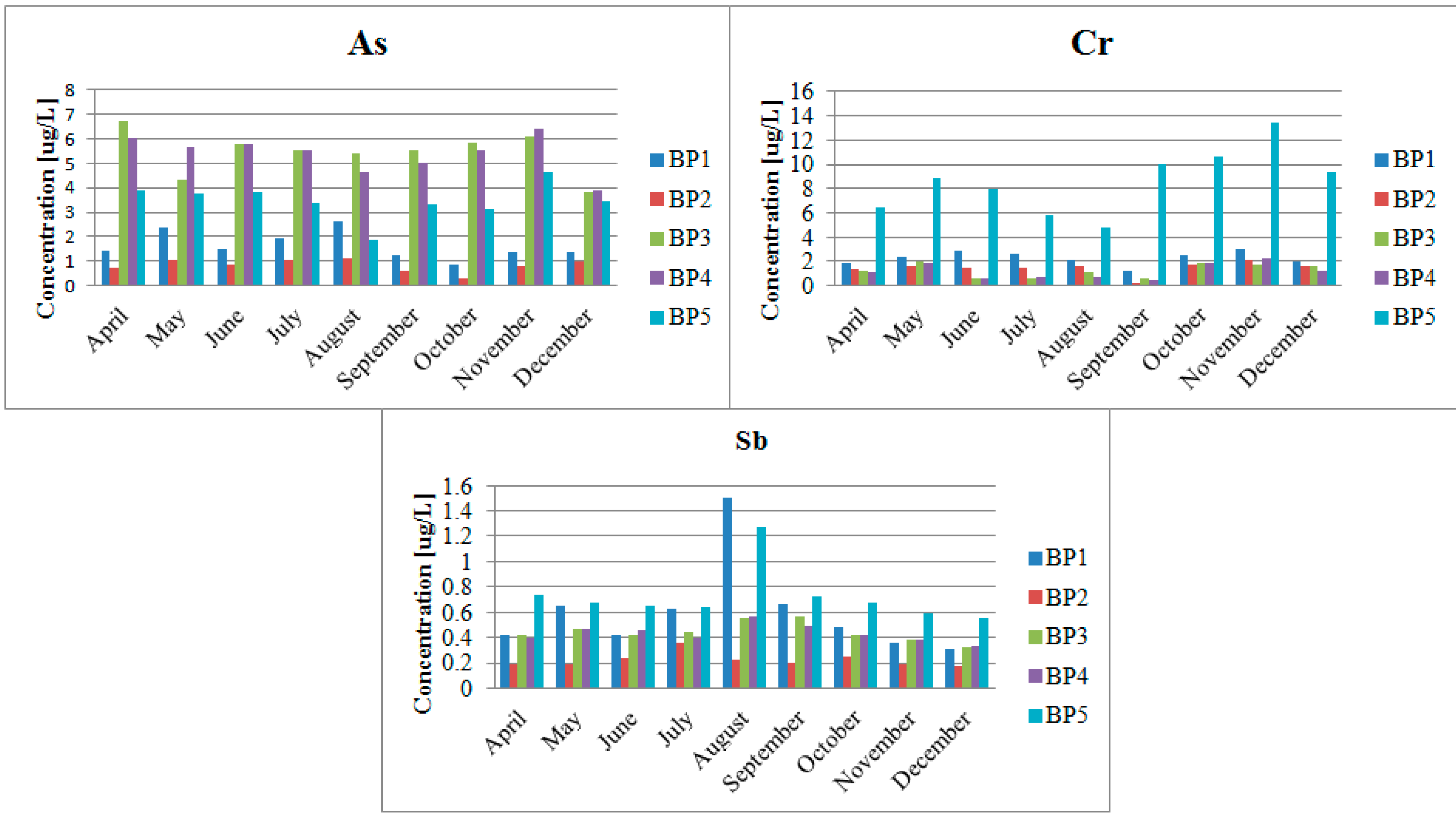 Ijerph 12 04739 g003 1024