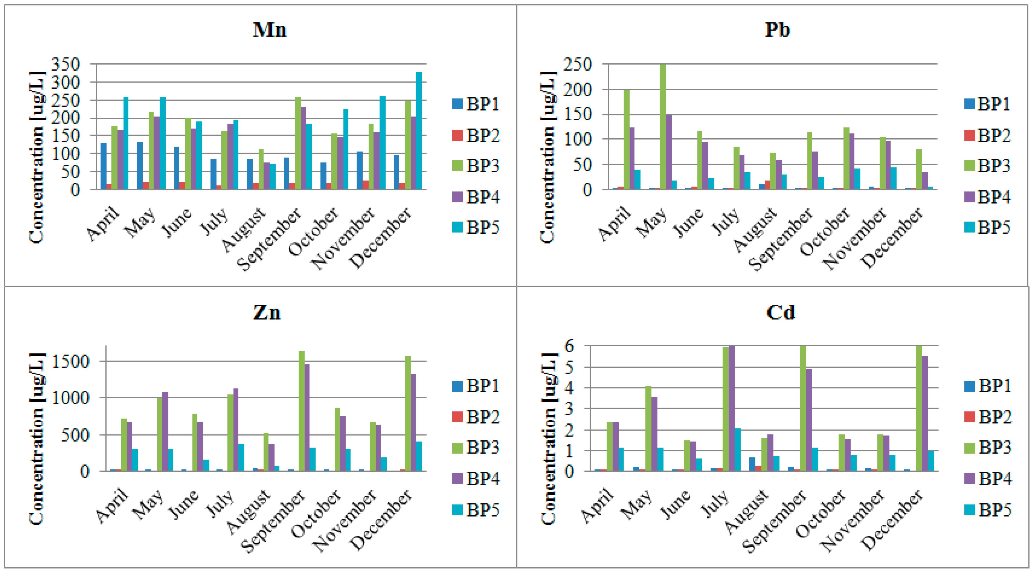 Ijerph 12 04739 g004 1024