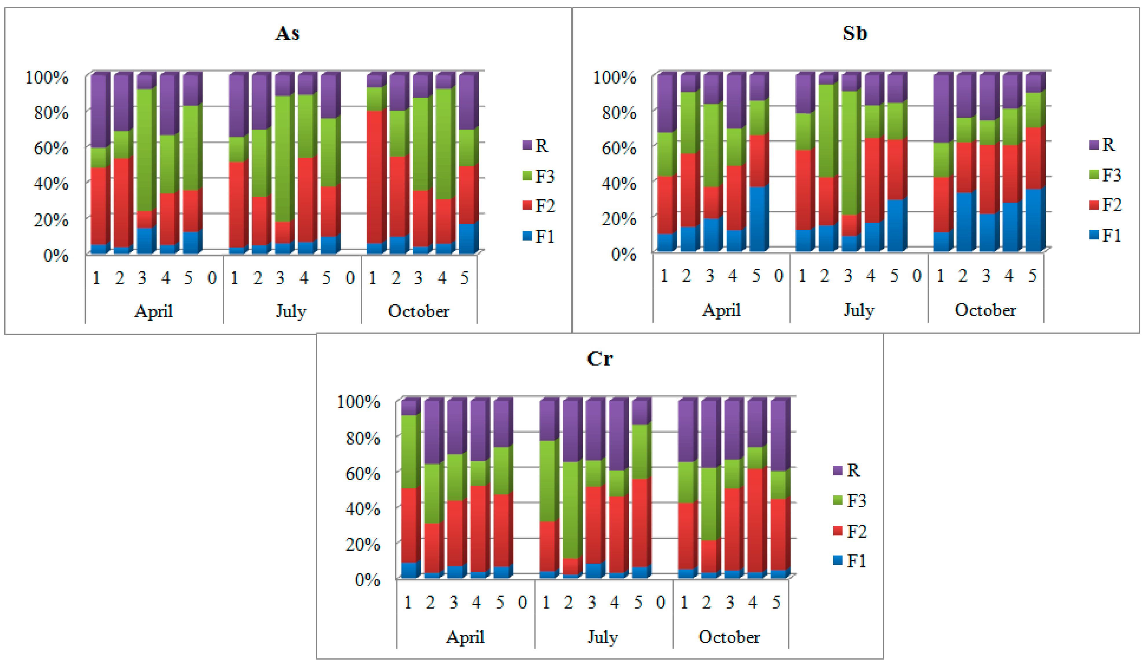 Ijerph 12 04739 g006 1024