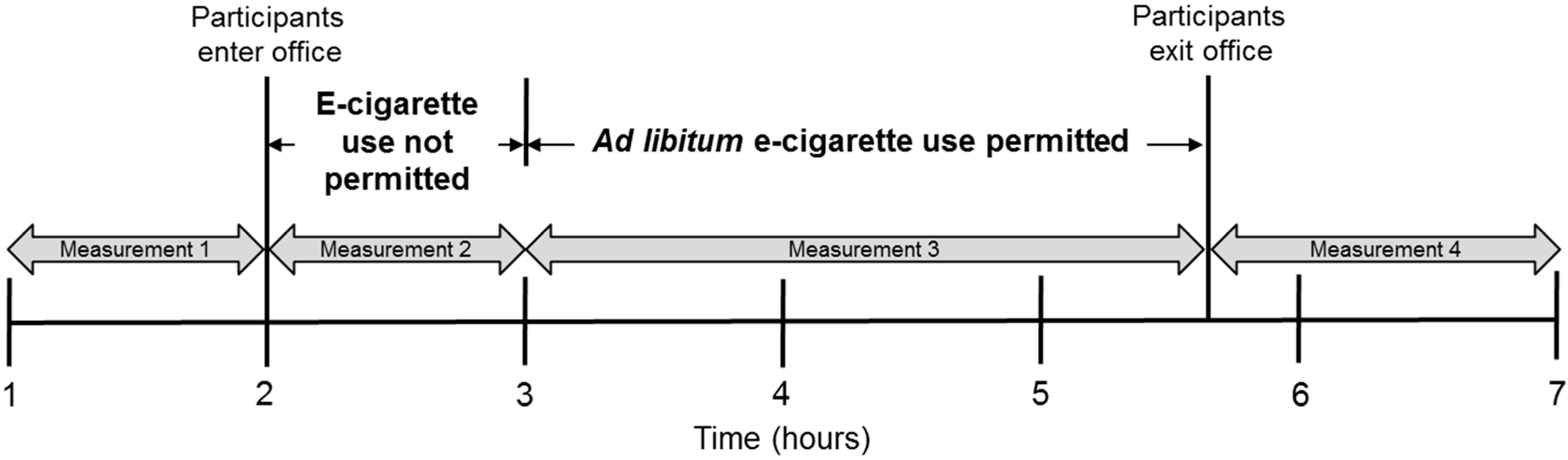 Ijerph 12 04889 g002