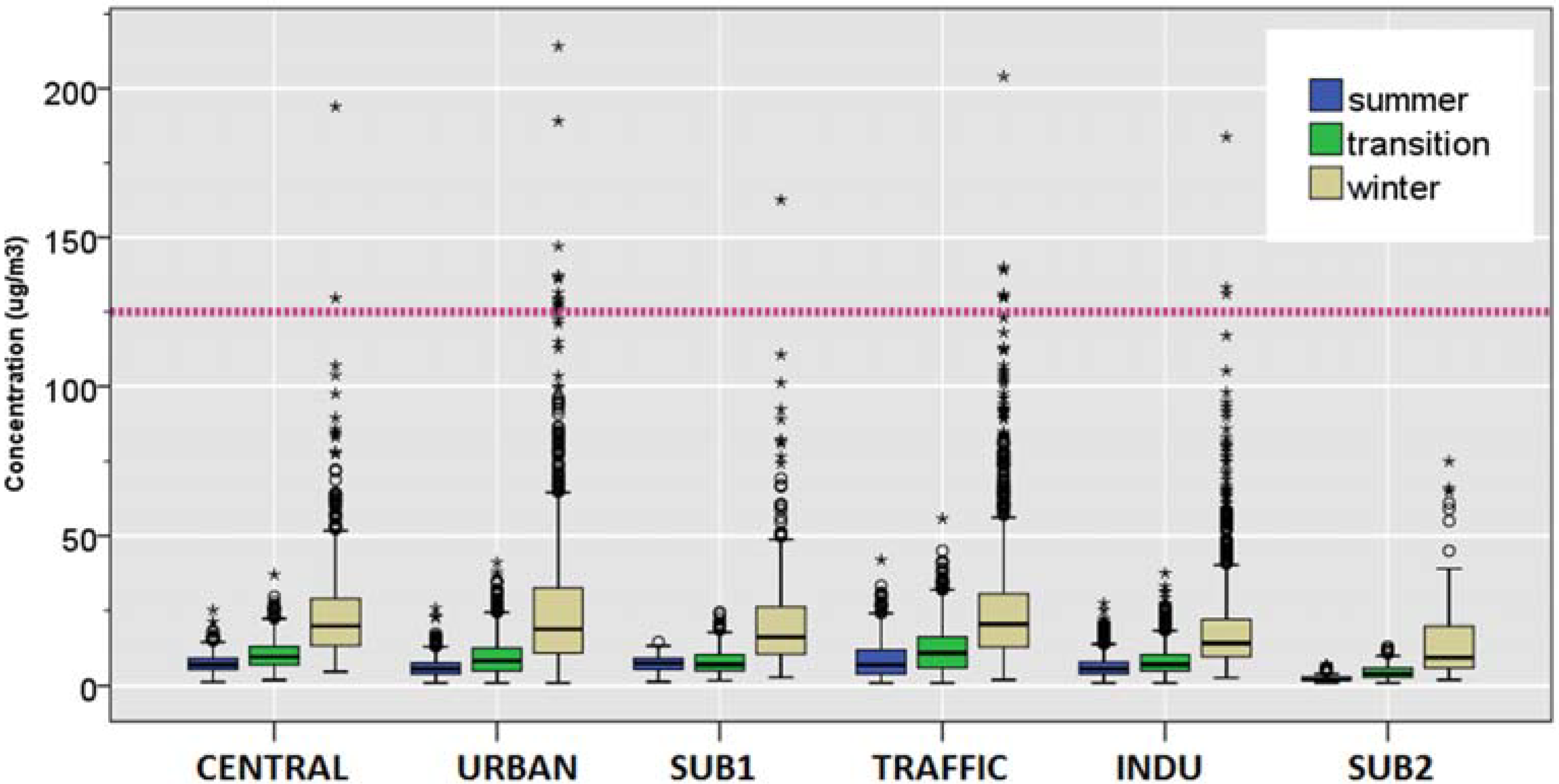 Ijerph 12 04967 g004 1024