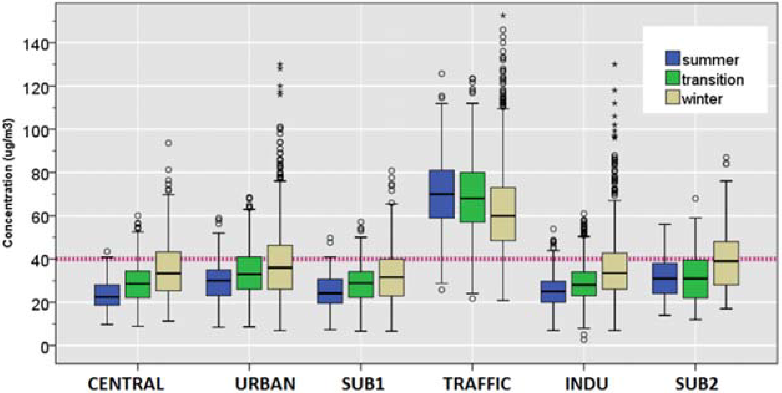 IJERPH | Free Full-Text | Intraurban and Longitudinal Variability of ...