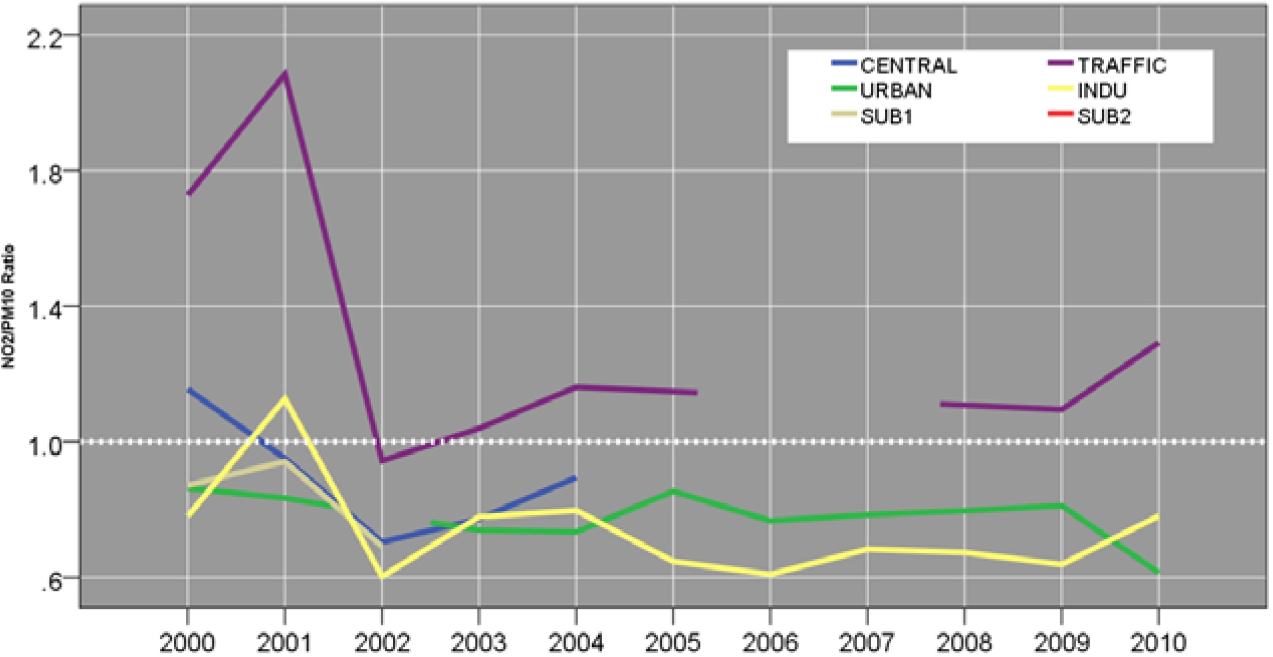 Ijerph 12 04967 g007 1024