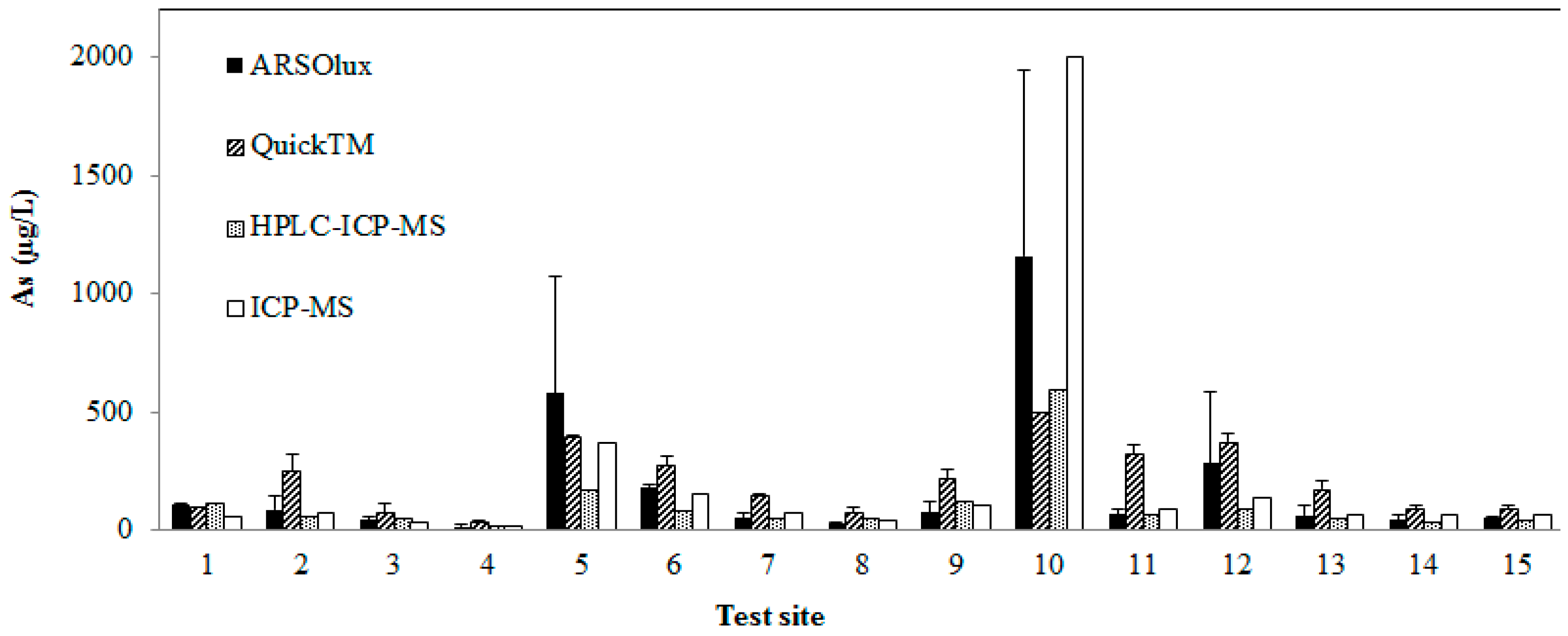 Ijerph 12 05465 g003 1024