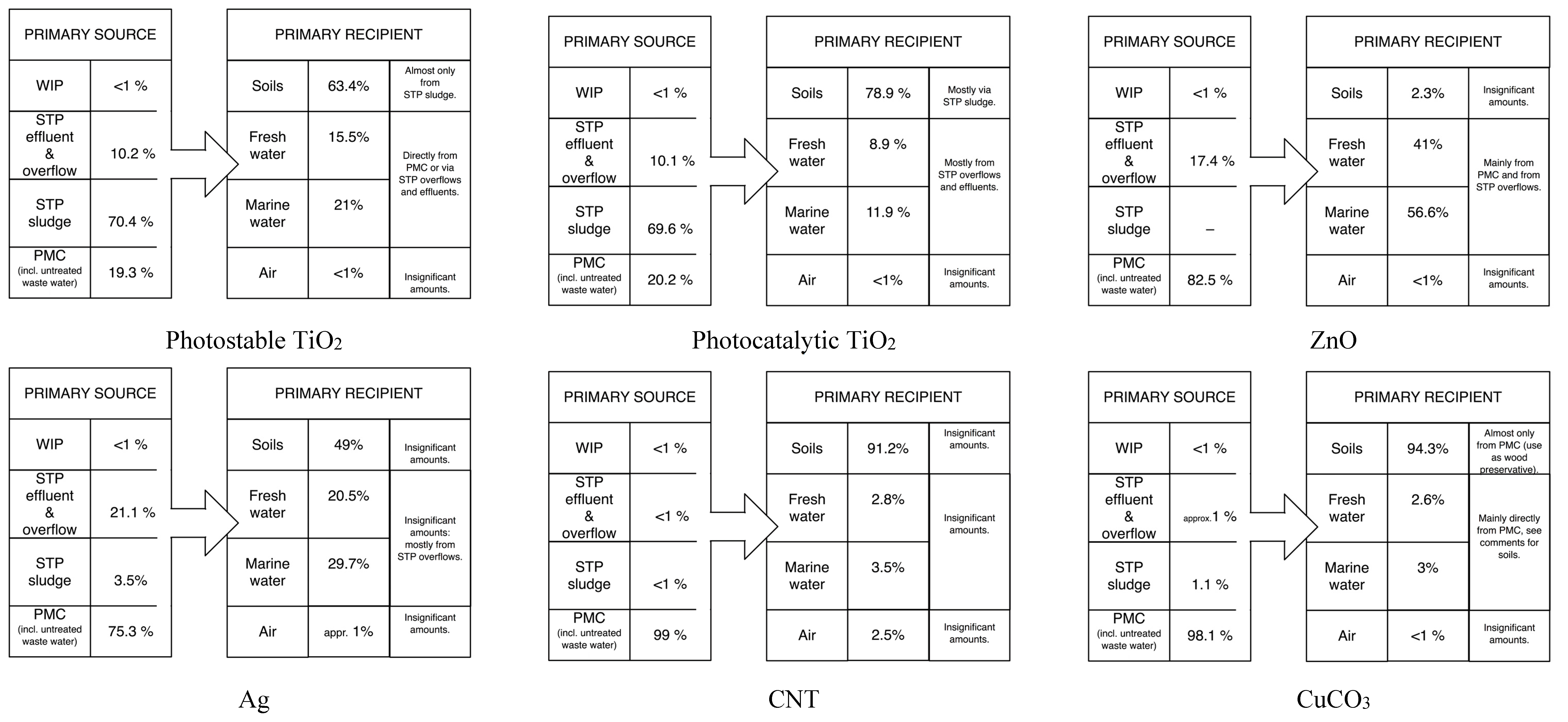 Ijerph 12 05581 g003a 1024
