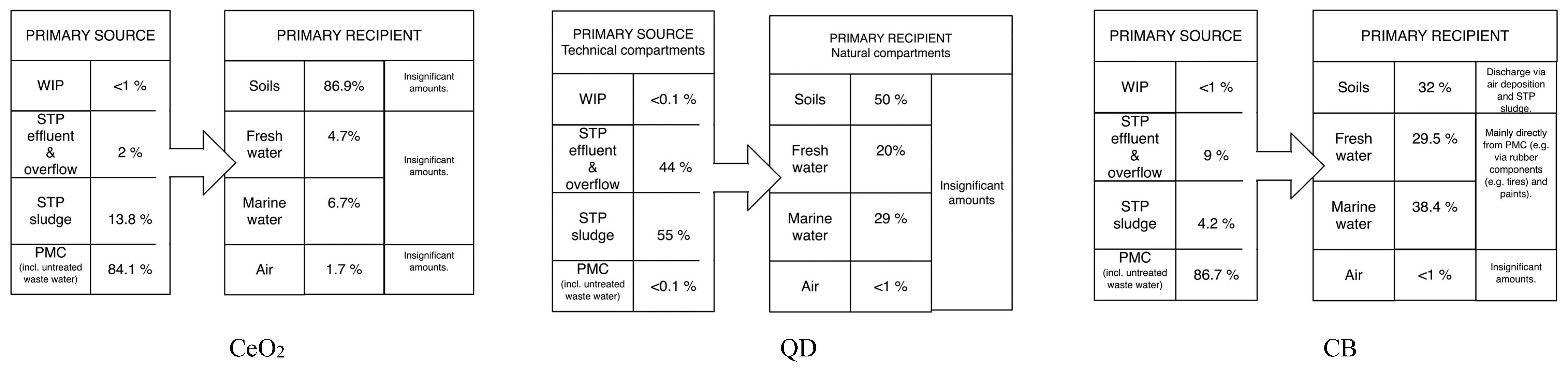 Ijerph 12 05581 g003b 1024