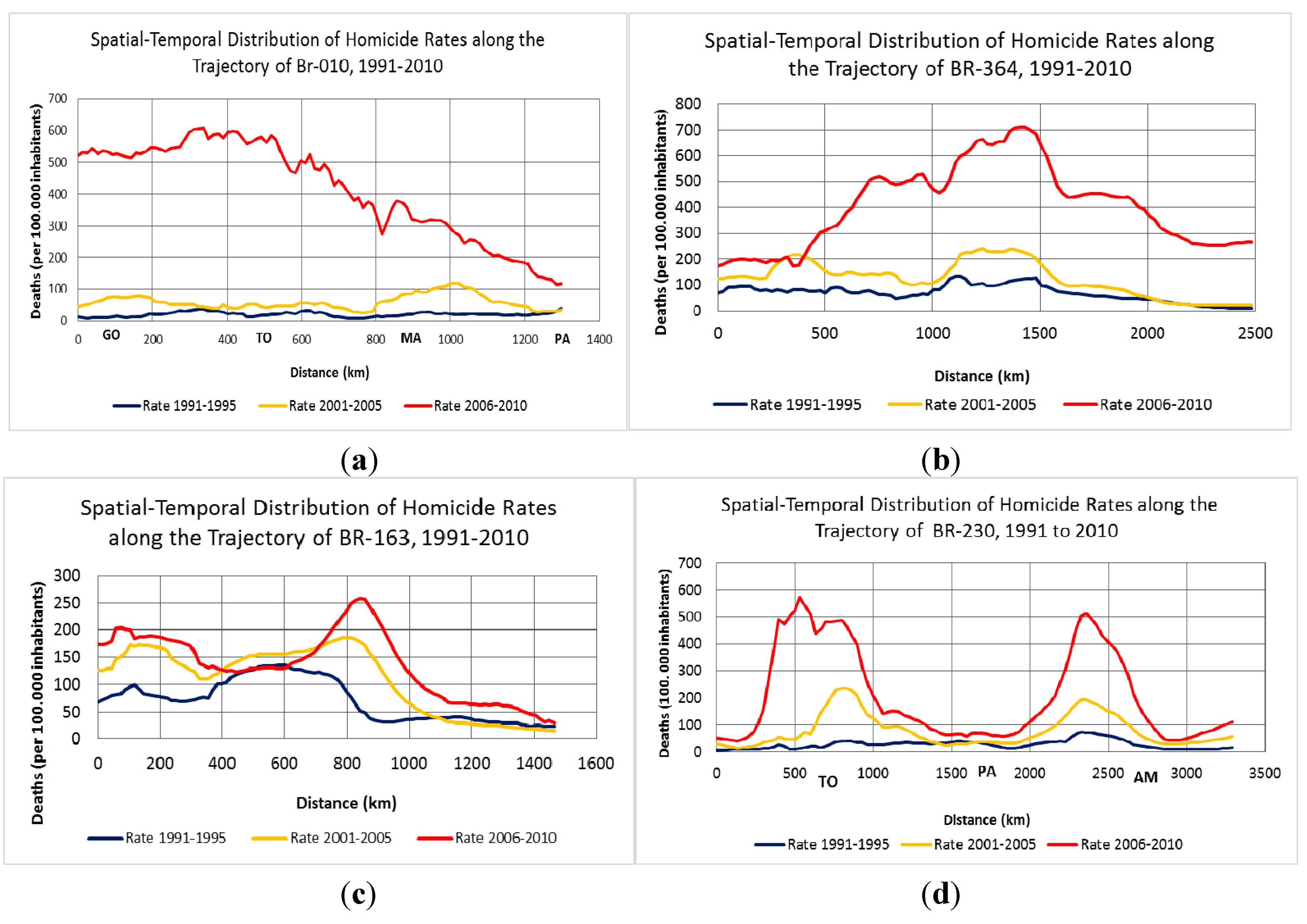 Ijerph 12 05862 g002