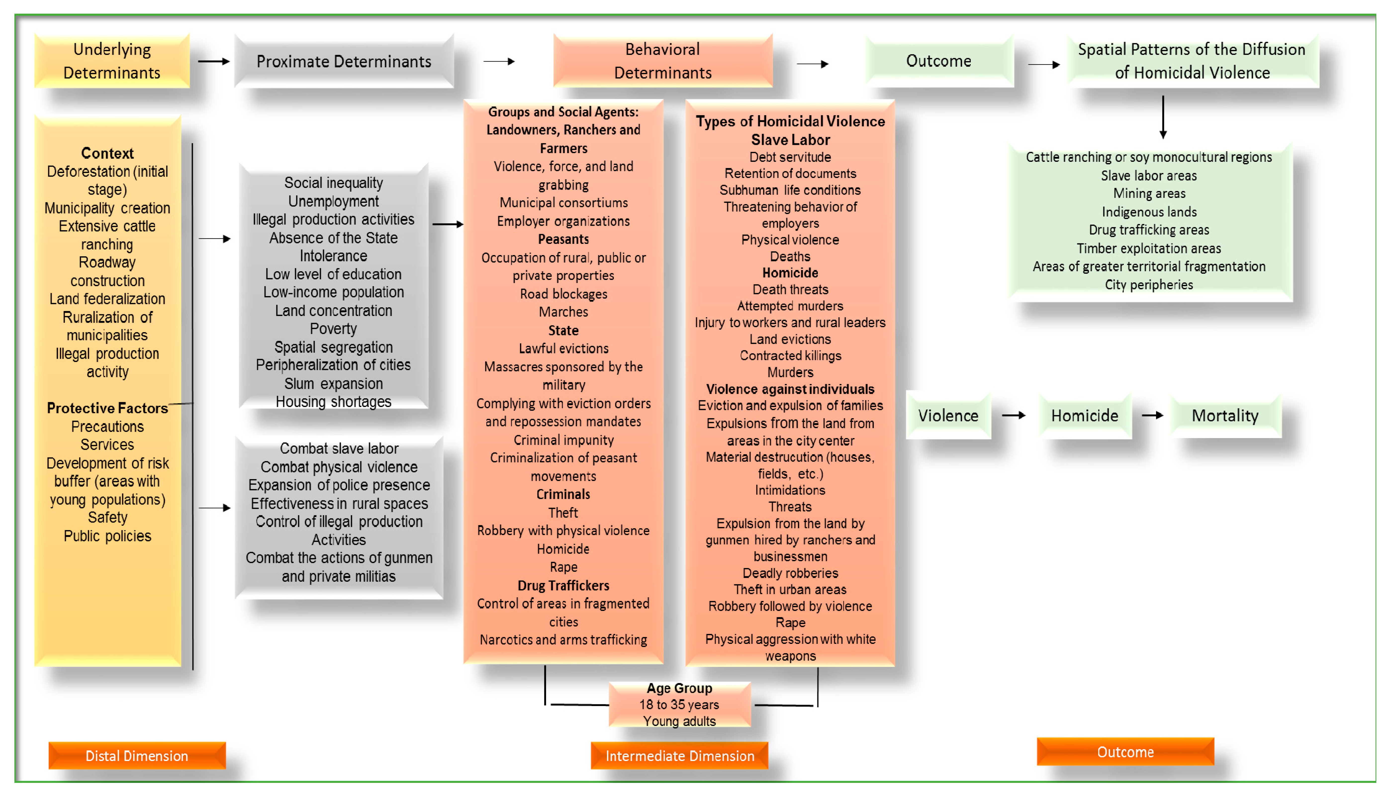 Ijerph 12 05862 g004