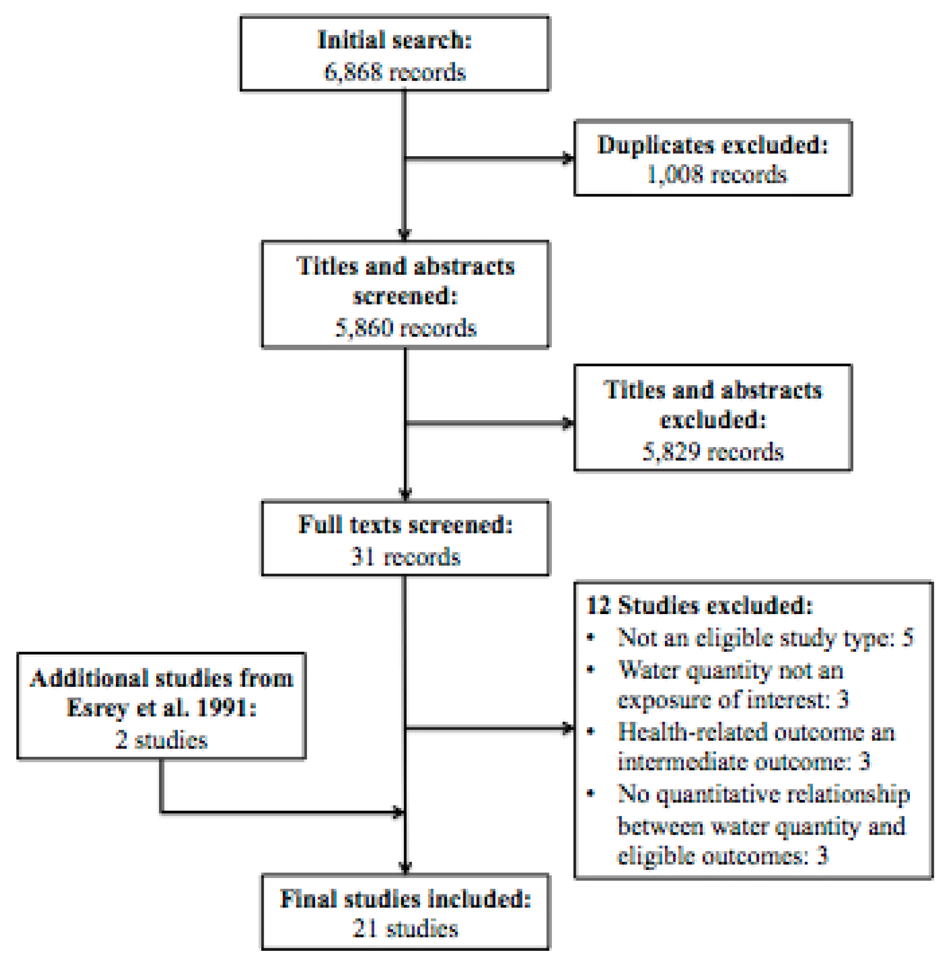 Ijerph 12 05954 g001 1024