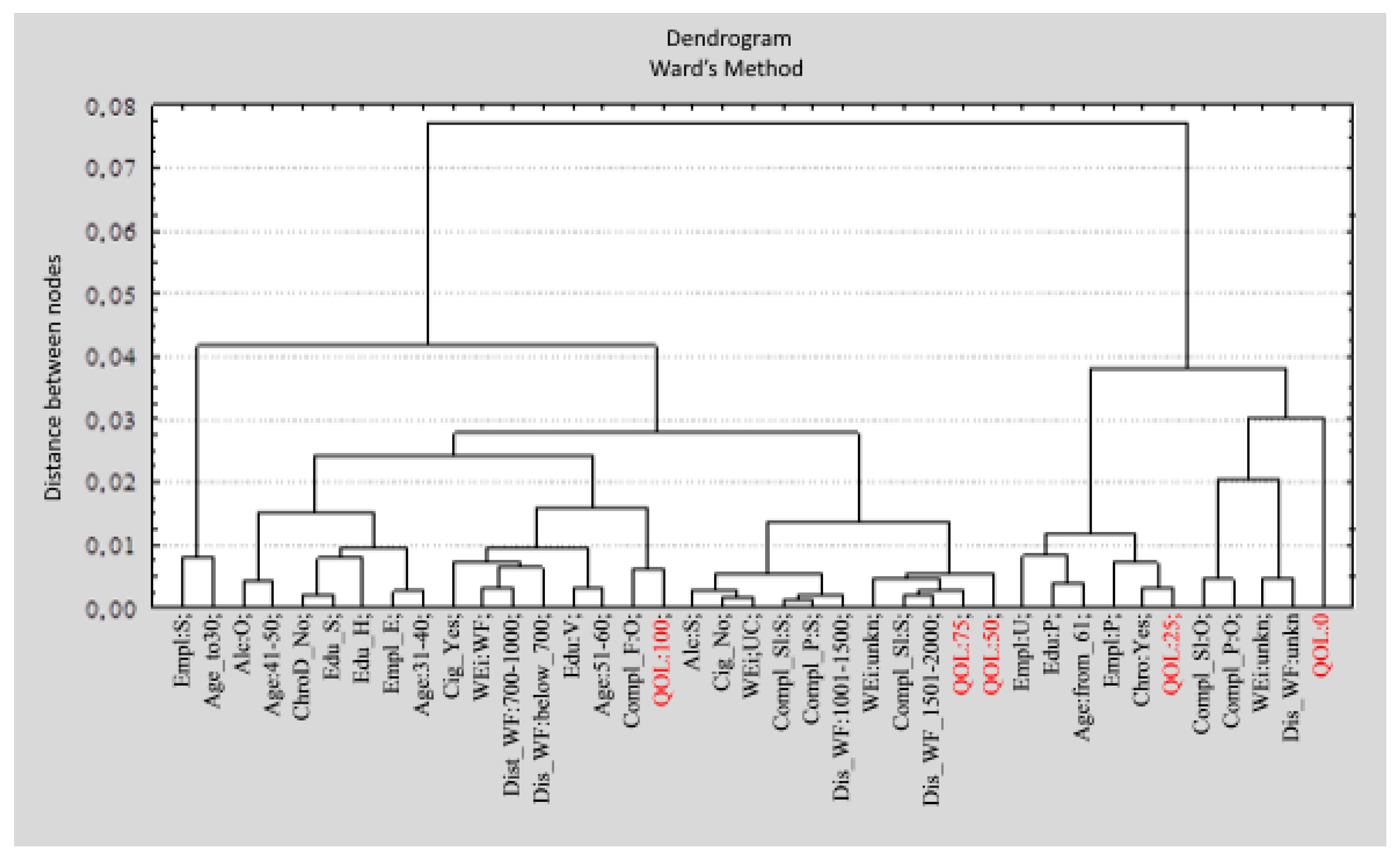 Ijerph 12 06066 g001