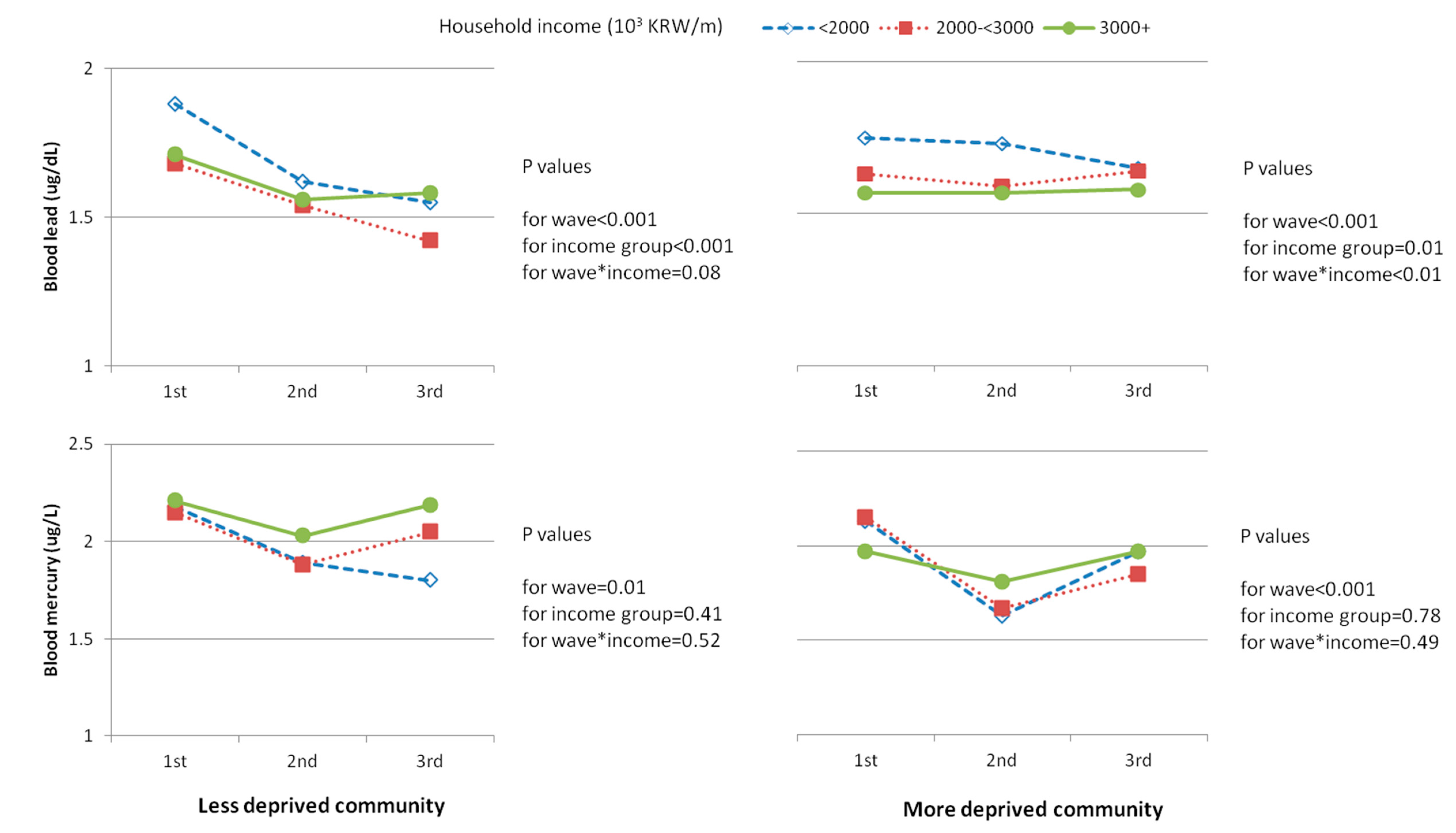 Ijerph 12 06232 g002 1024