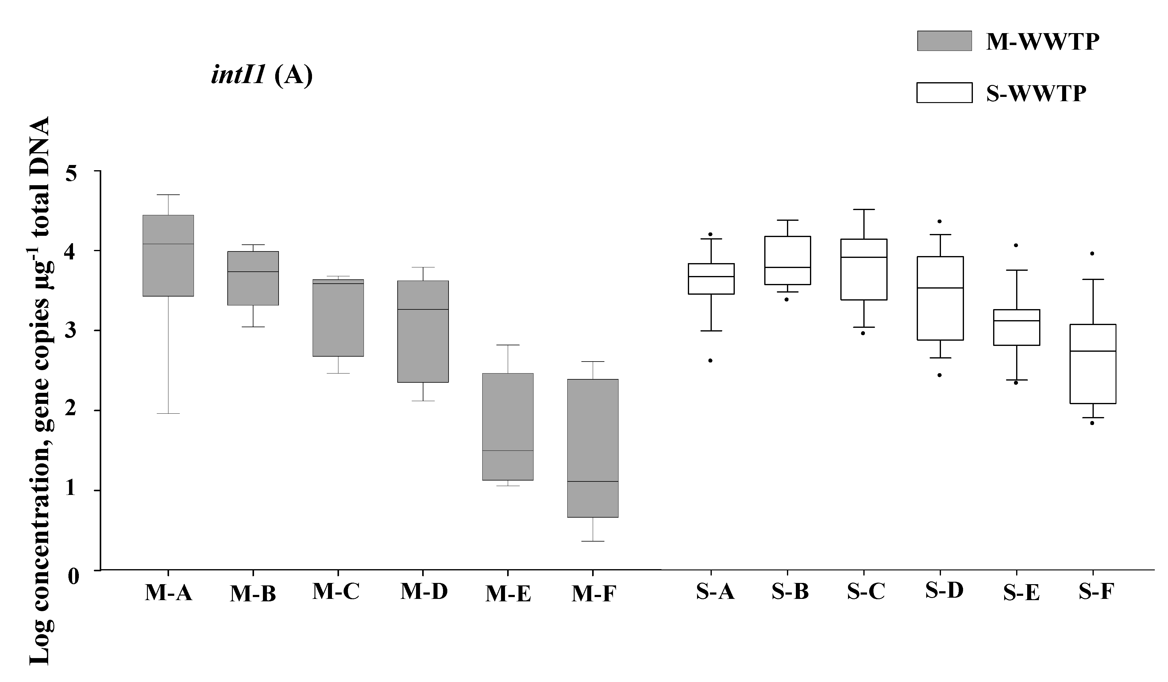 Ijerph 12 06249 g002a 1024
