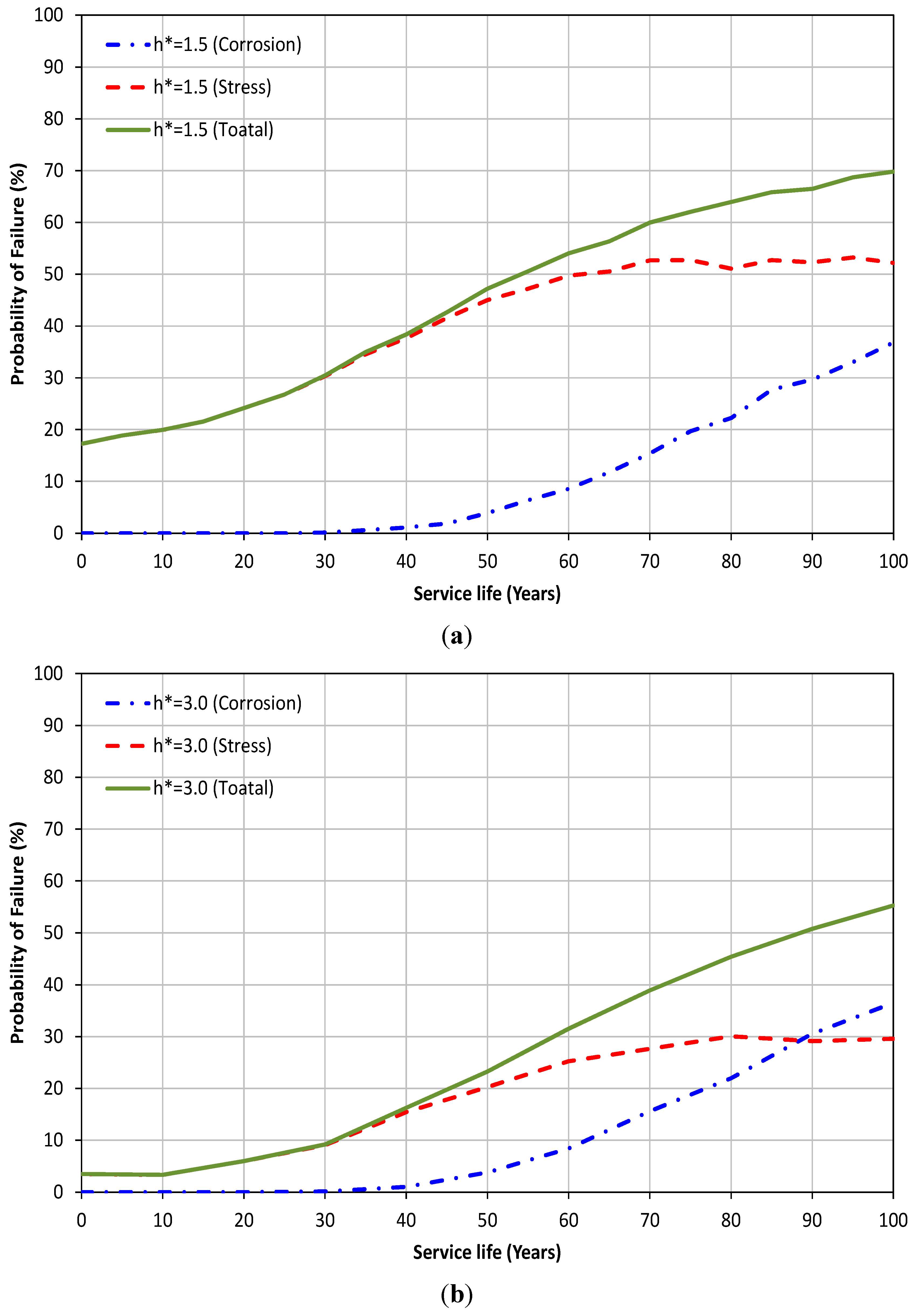 Ijerph 12 06641 g005 1024