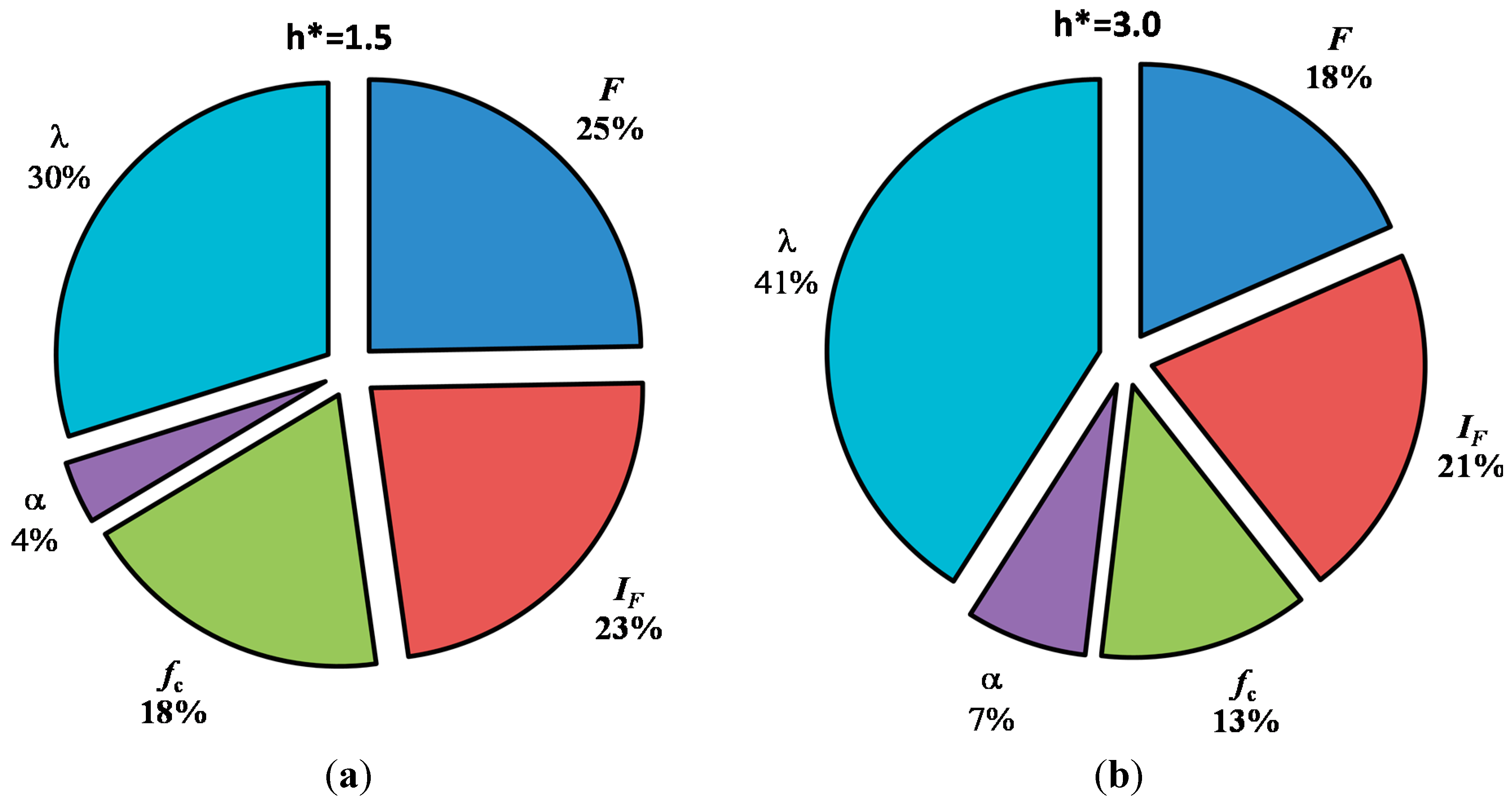 Ijerph 12 06641 g007 1024
