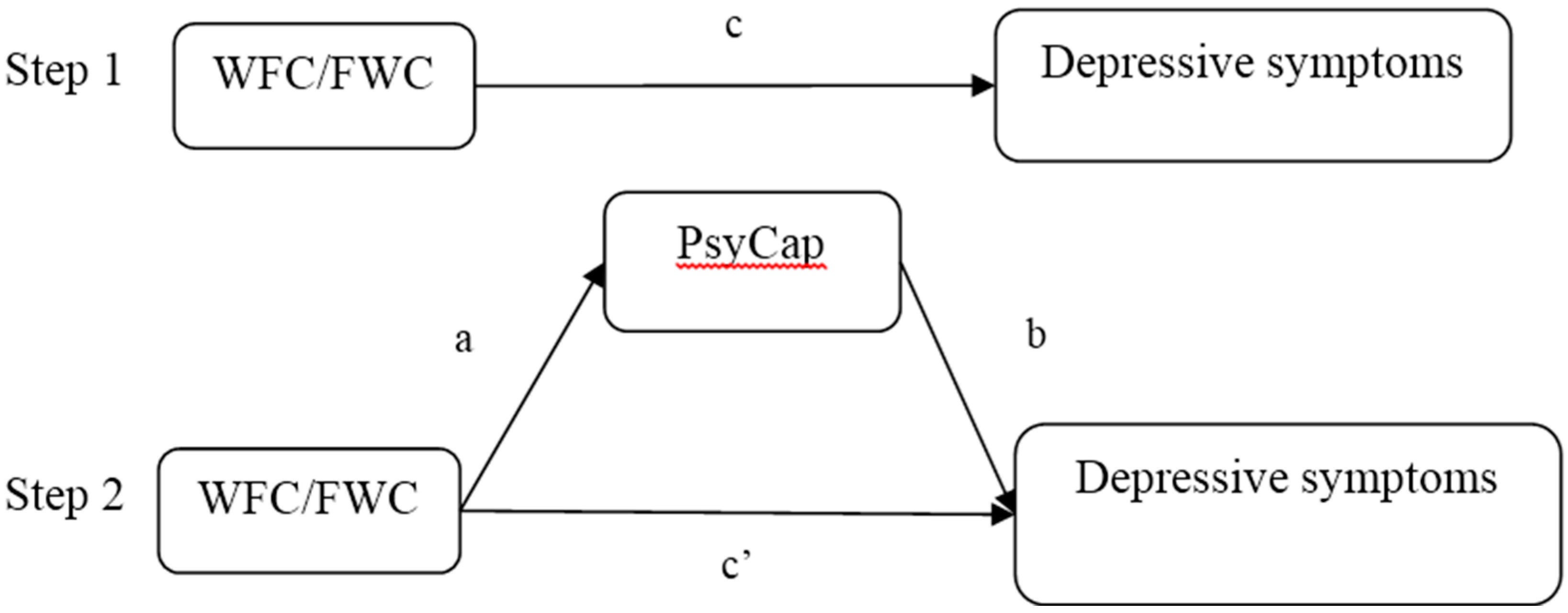 Ijerph 12 06682 g001 1024