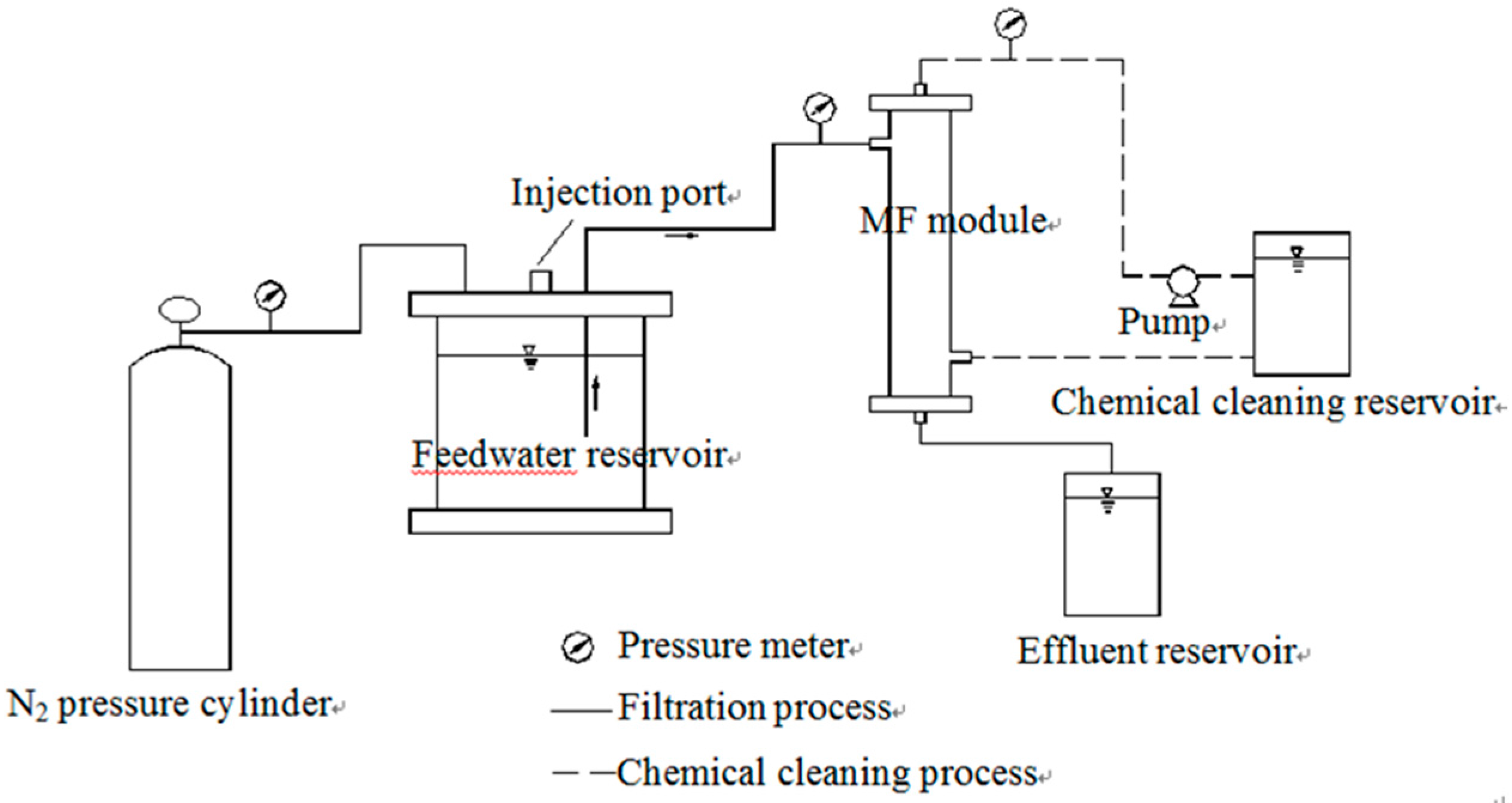 IJERPH Free FullText Comparative Evaluation of Aluminum Sulfate