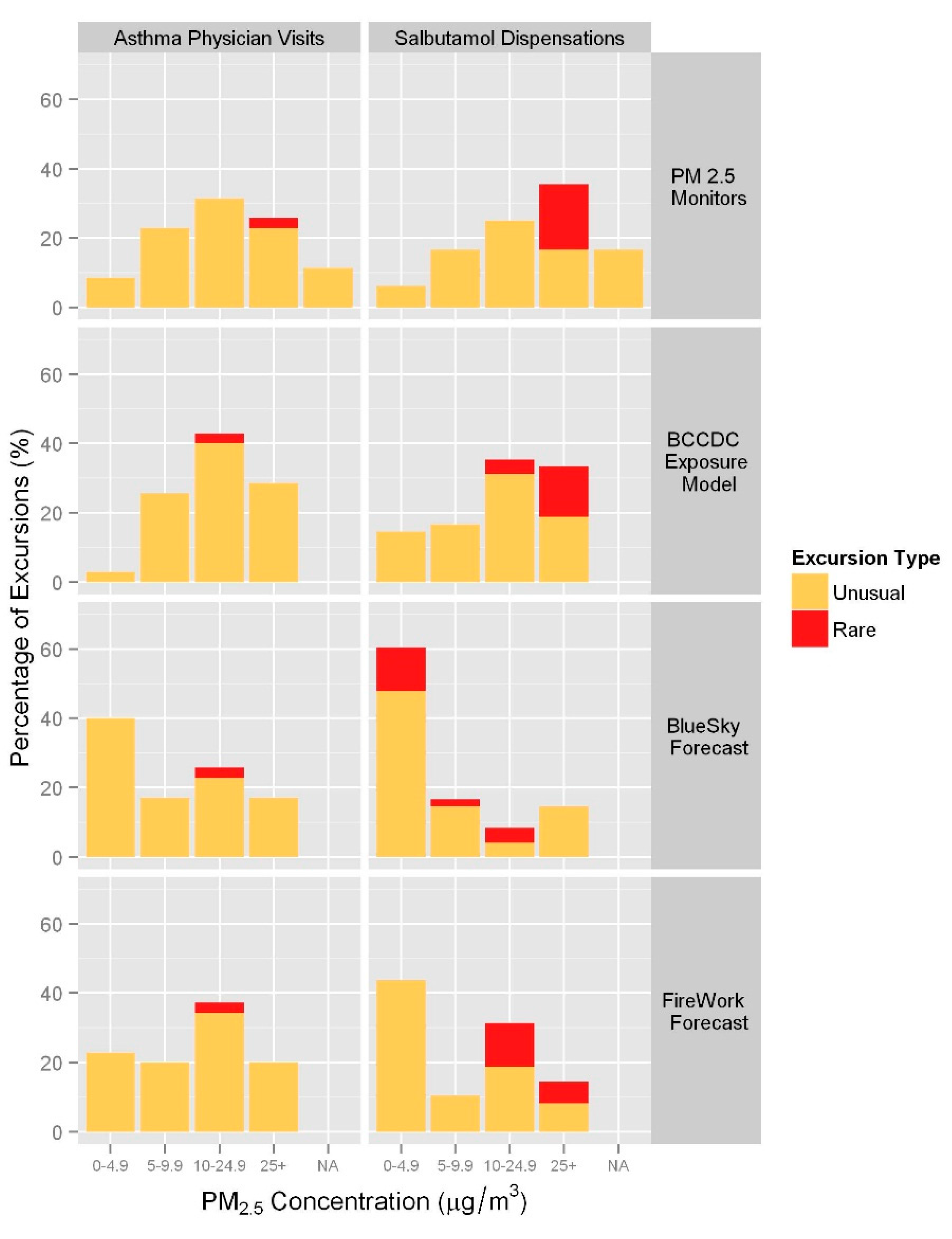 Ijerph 12 06710 g004 1024
