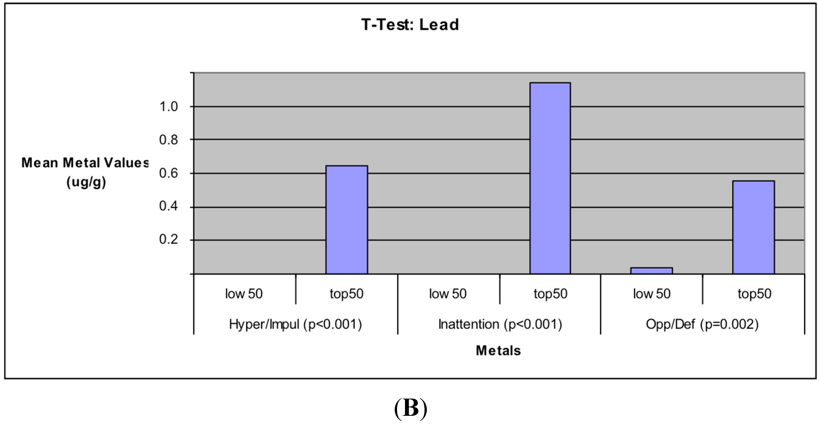 Ijerph 12 06771 g001b 1024
