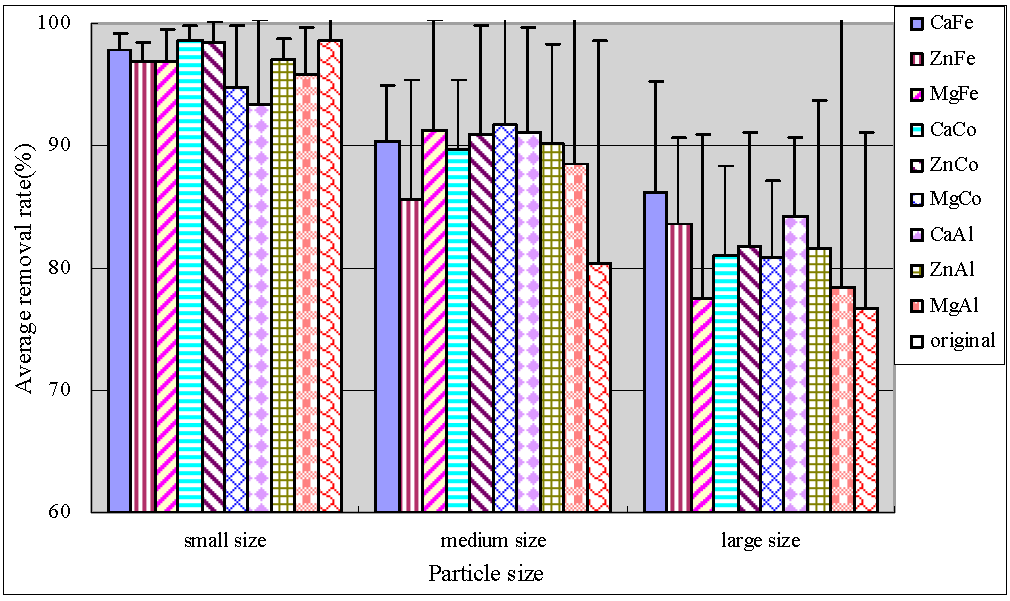 Ijerph 12 06788 g004