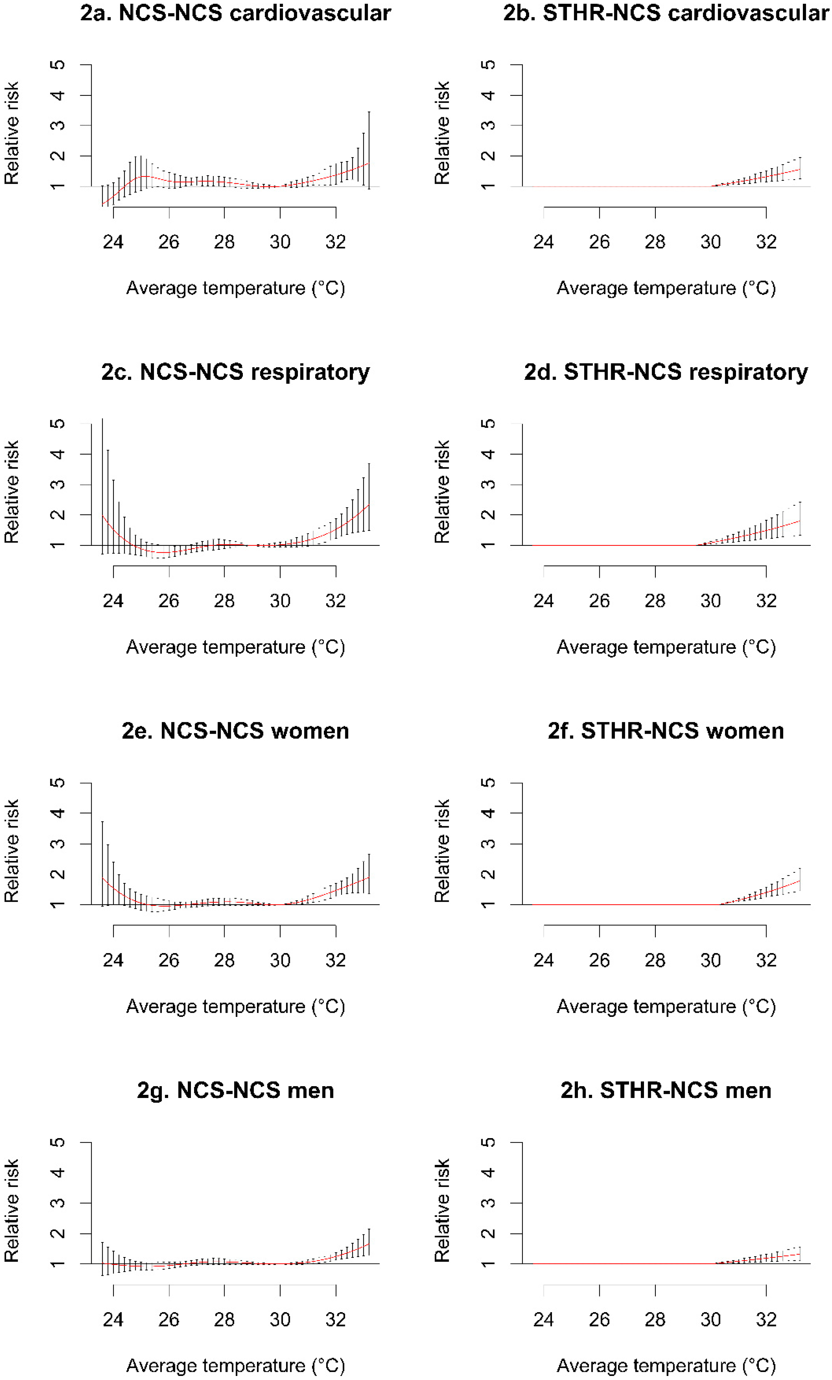 Ijerph 12 06842 g002