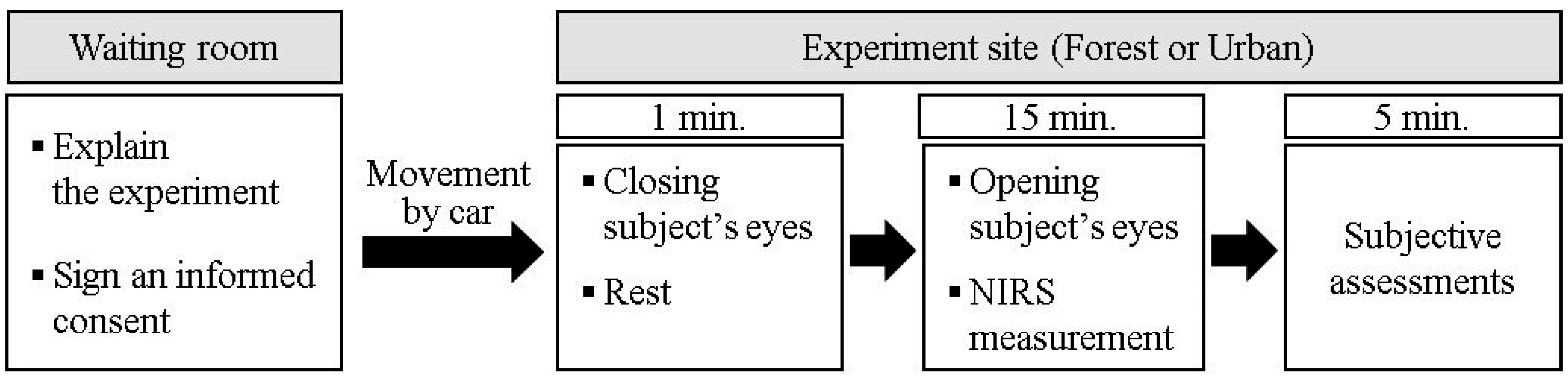 Ijerph 12 07235 g001