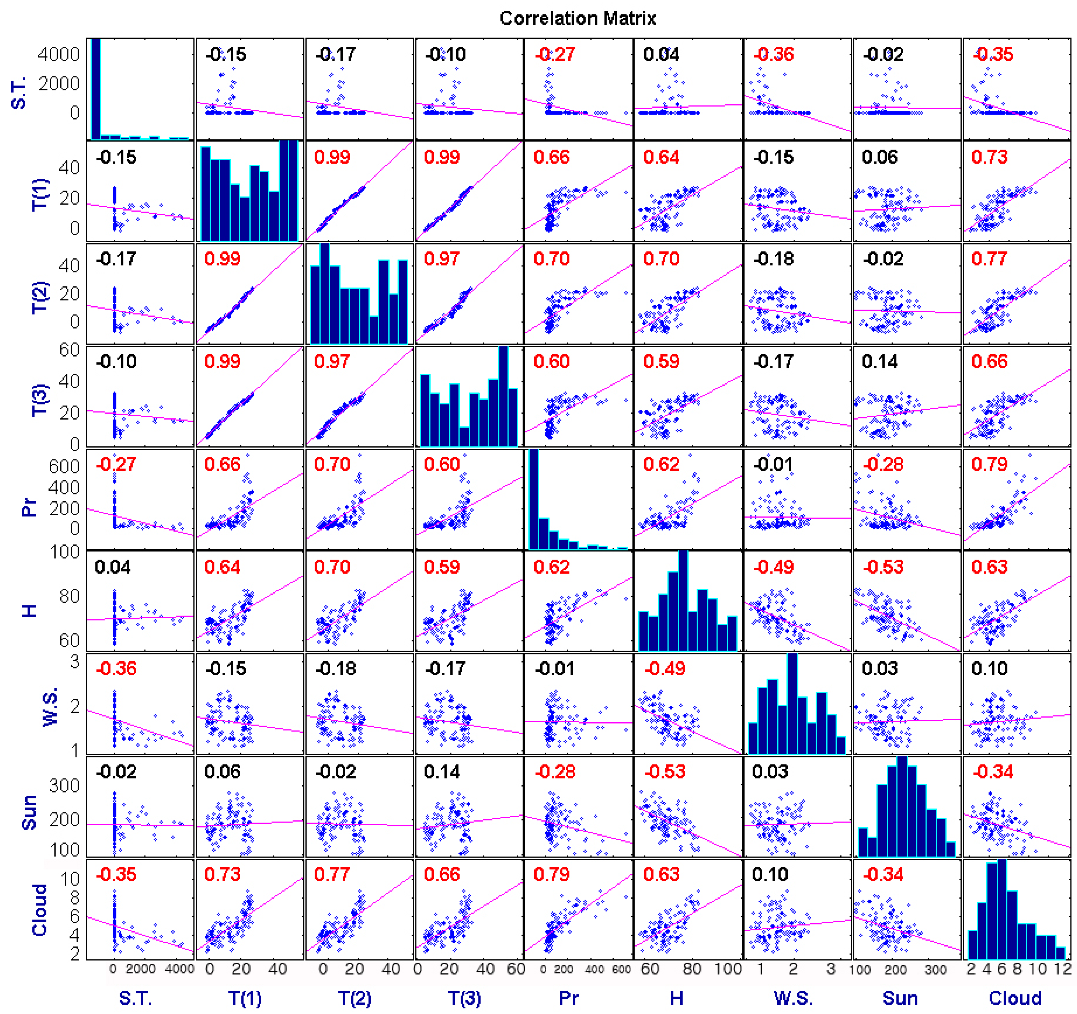 Ijerph 12 07254 g005