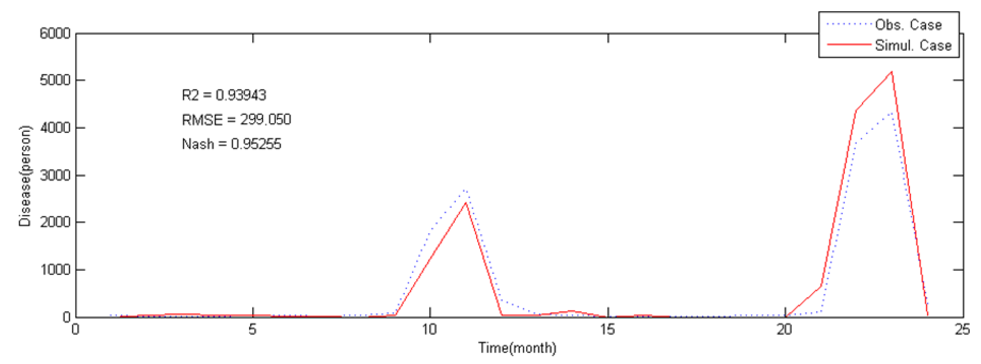 Ijerph 12 07254 g008