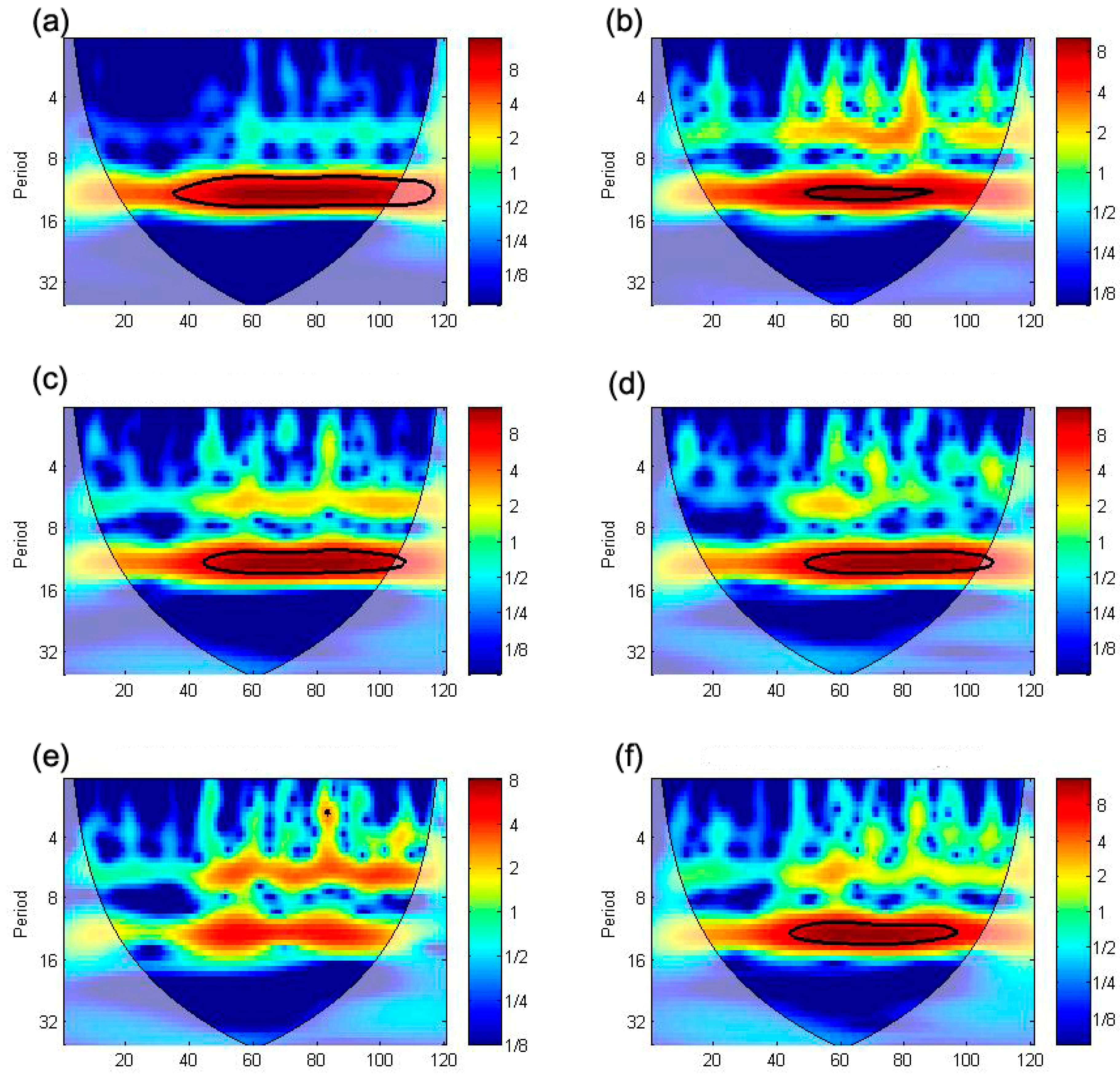 Ijerph 12 07254 g010