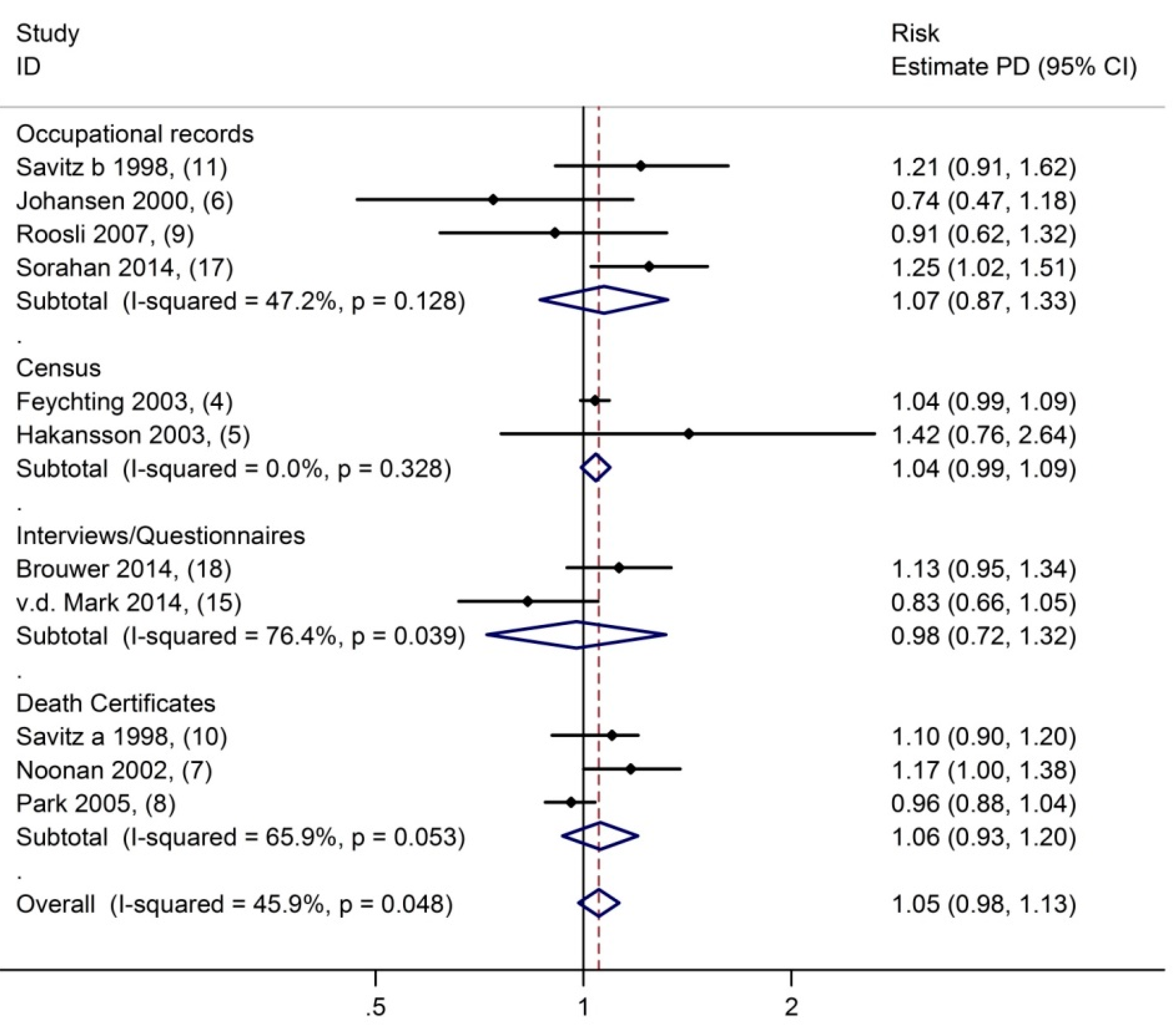 Ijerph 12 07348 g001 1024