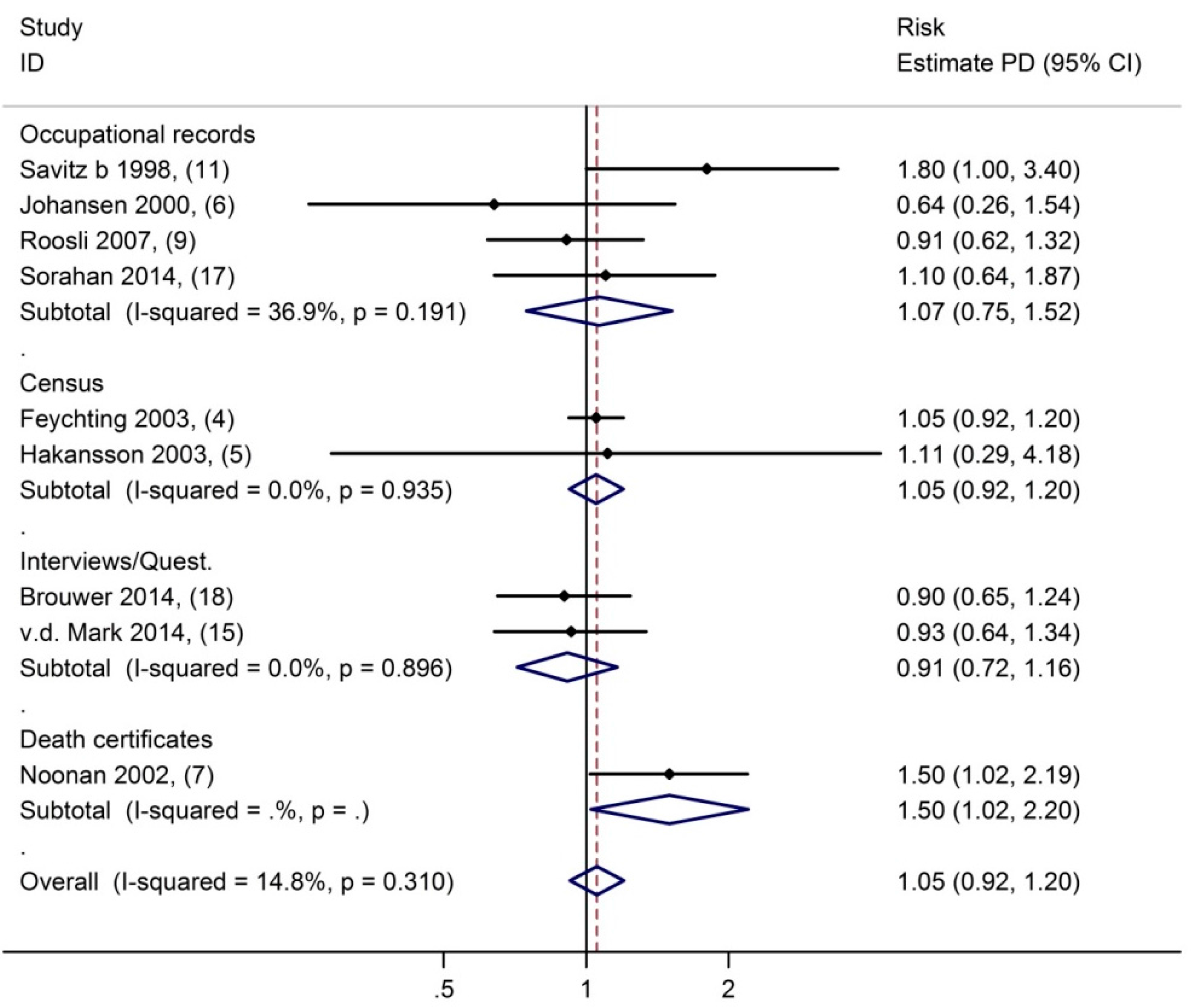 Ijerph 12 07348 g002 1024