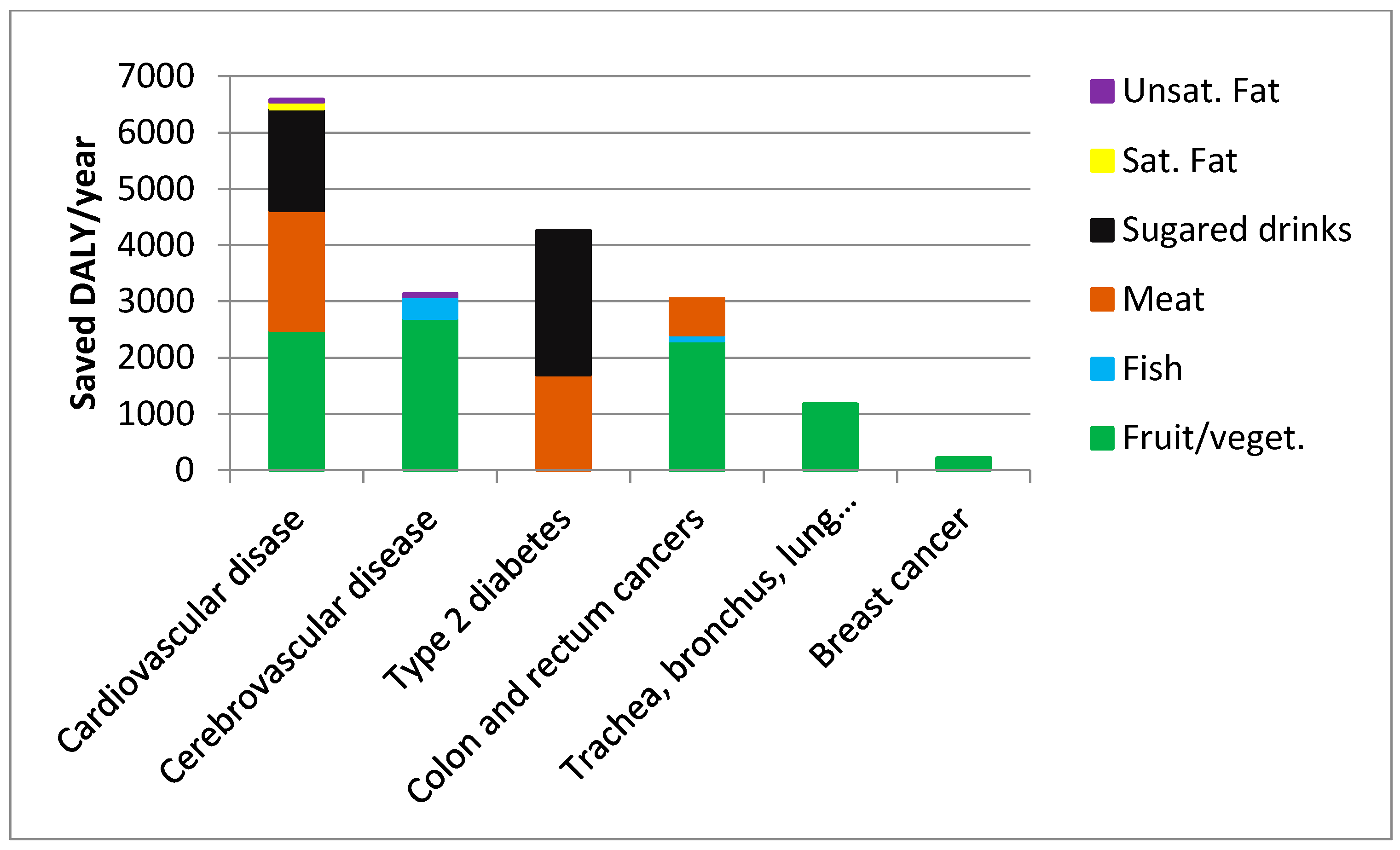 Ijerph 12 07370 g002 1024
