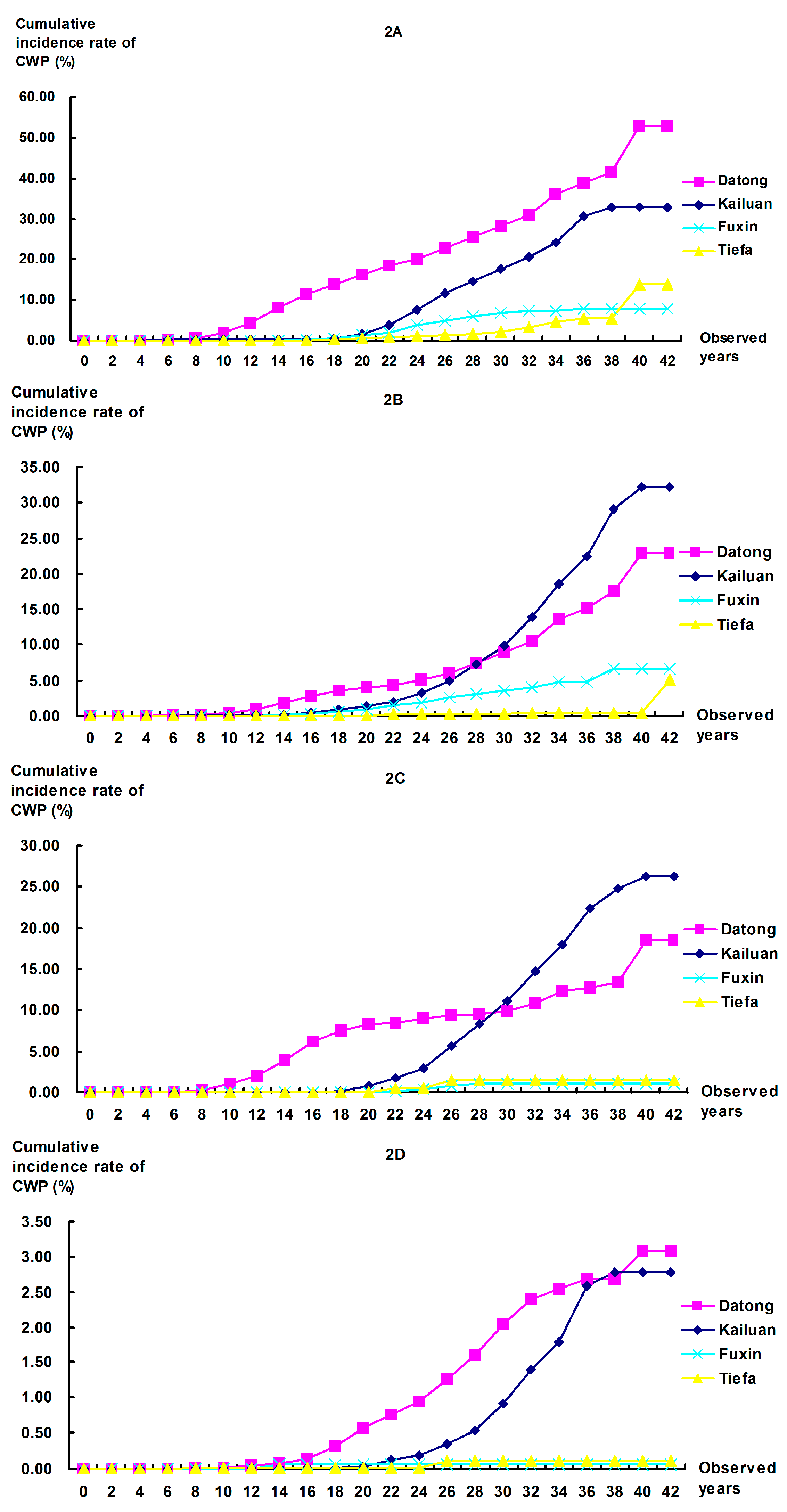 Ijerph 12 07444 g002 1024