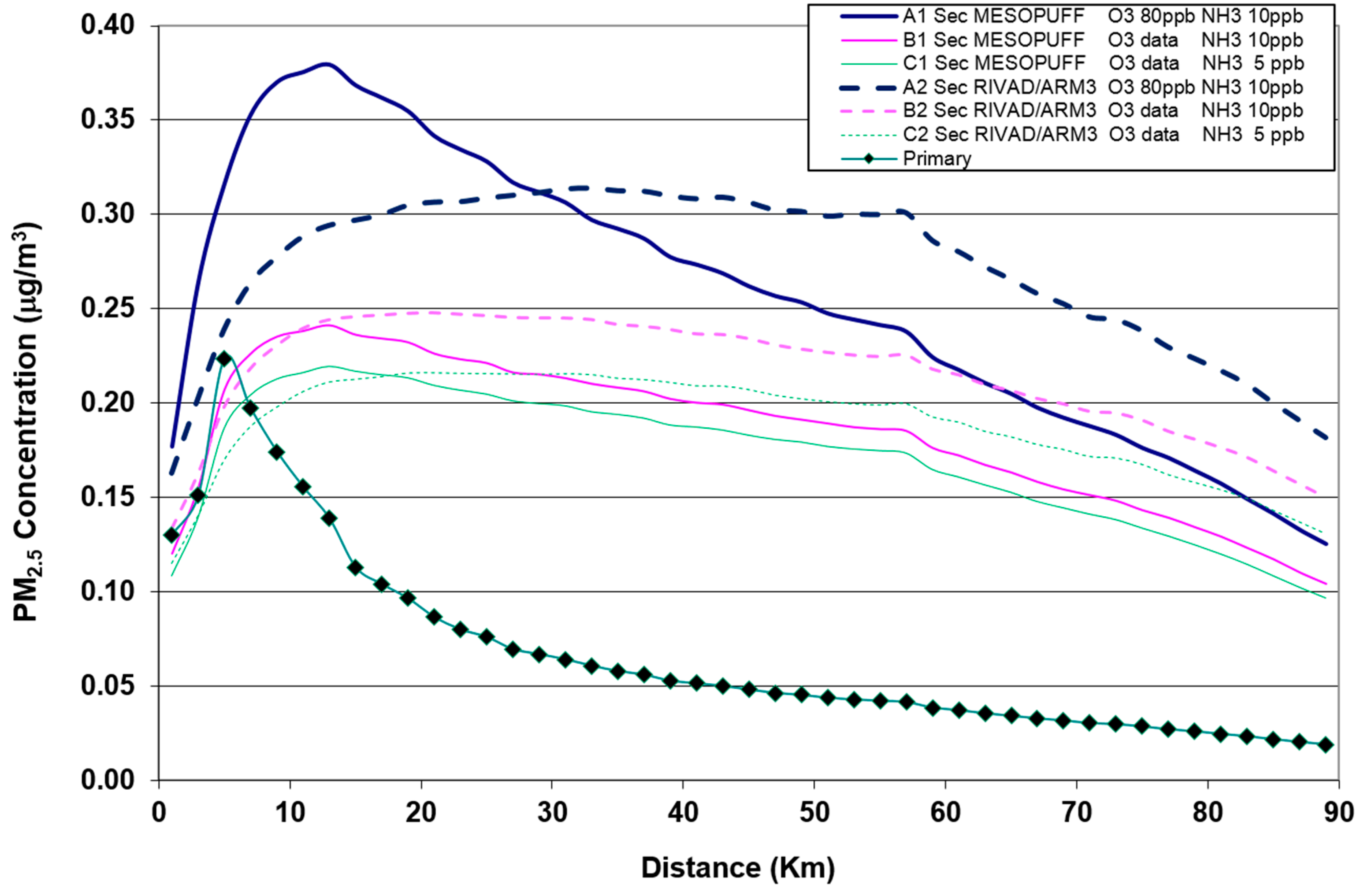 Ijerph 12 07667 g004 1024
