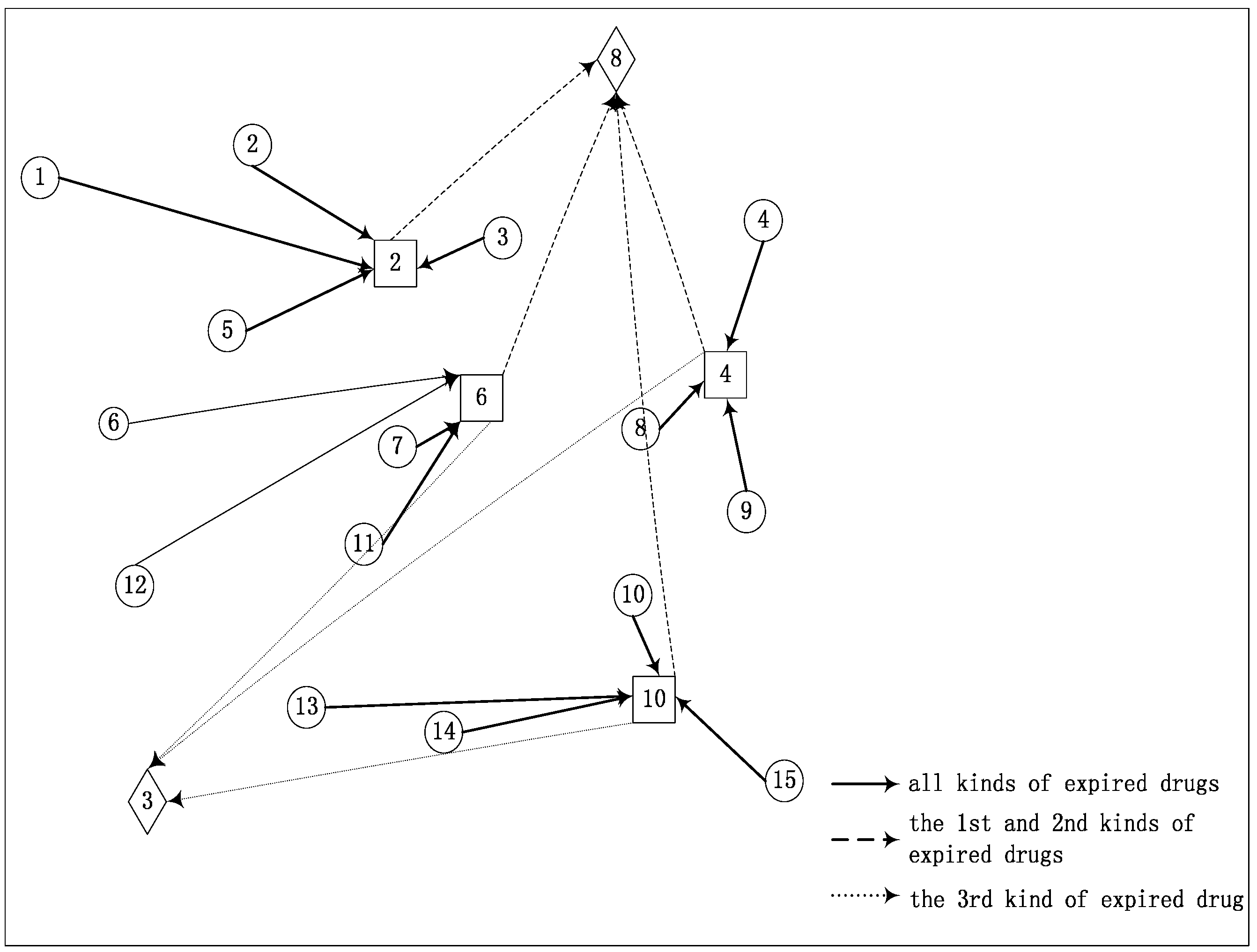 Ijerph 12 07738 g002 1024