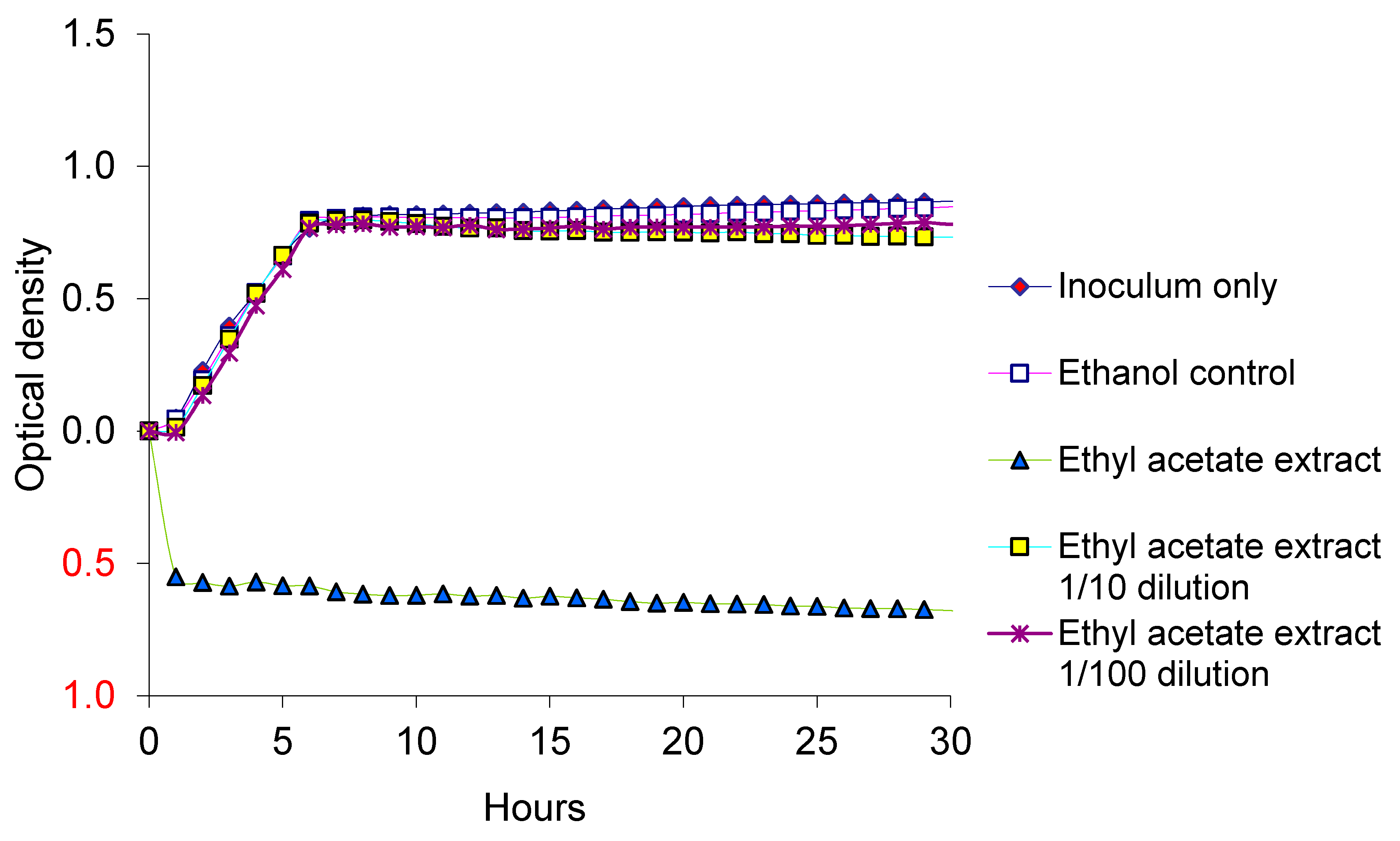 Ijerph 12 07794 g003 1024