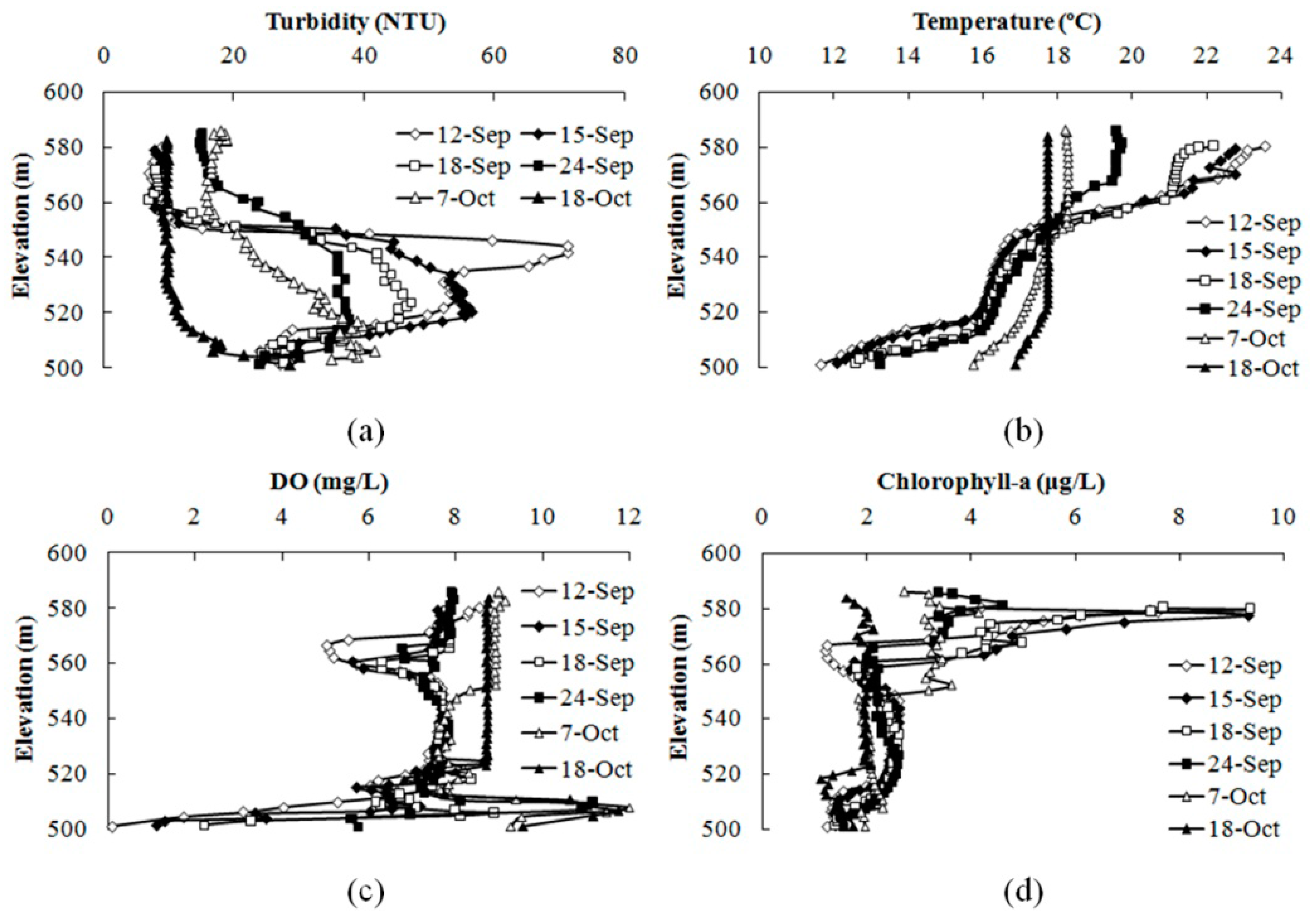 Ijerph 12 07839 g008 1024