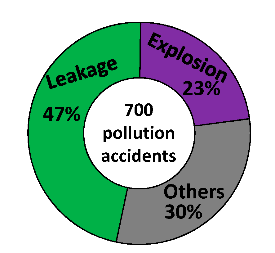 Ijerph 12 07868 g002