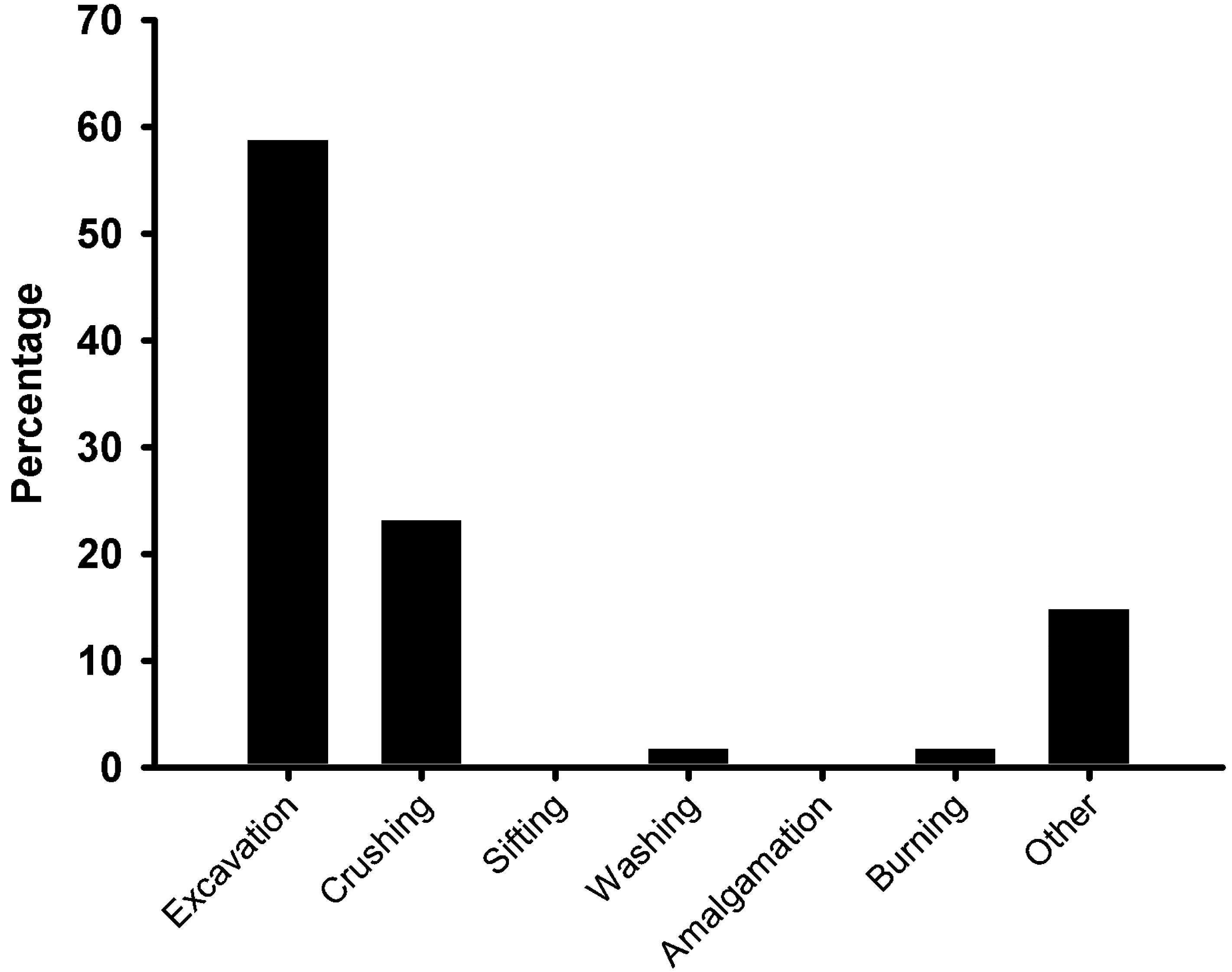 Ijerph 12 07922 g002 1024