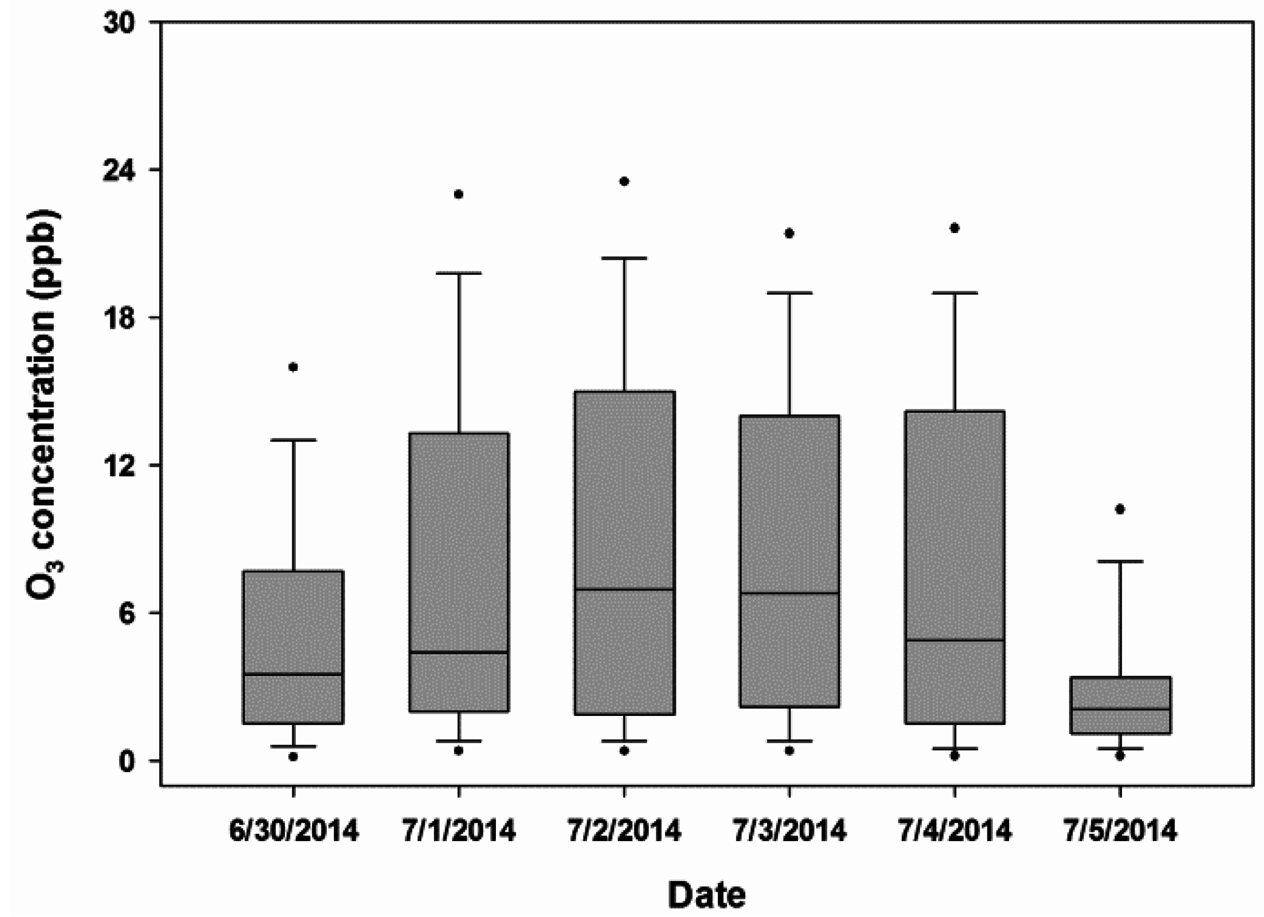 Ijerph 12 08075 g003 1024