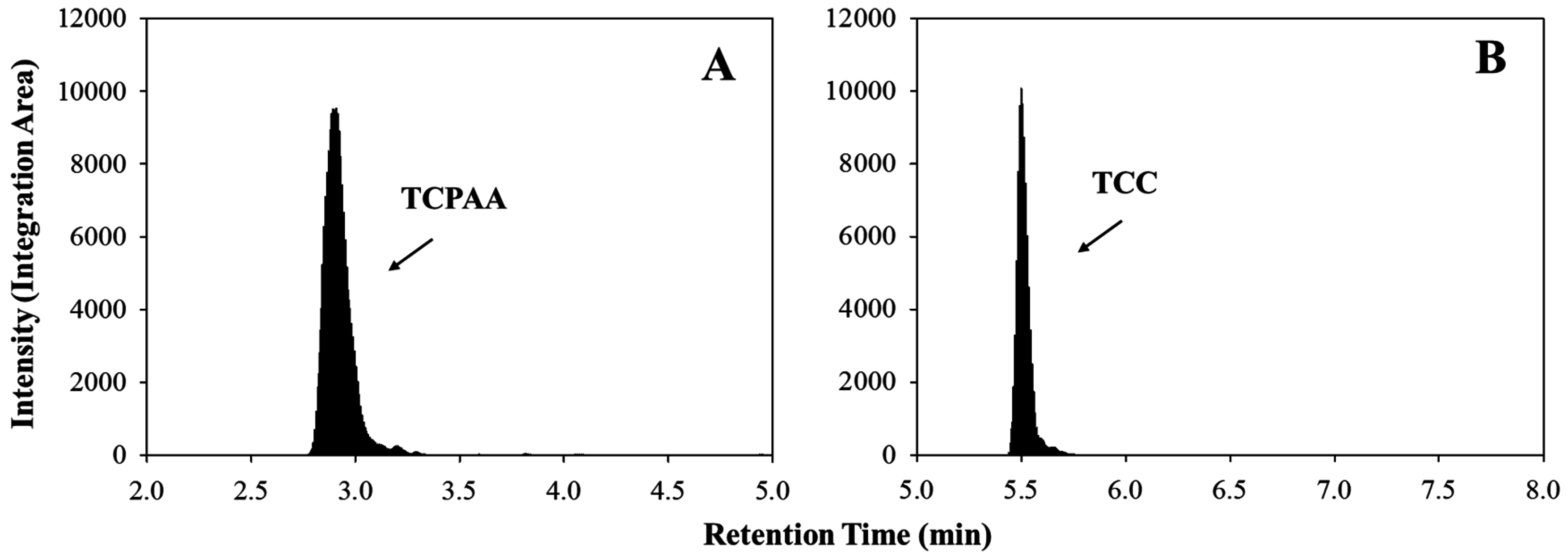 Ijerph 12 08125 g001 1024