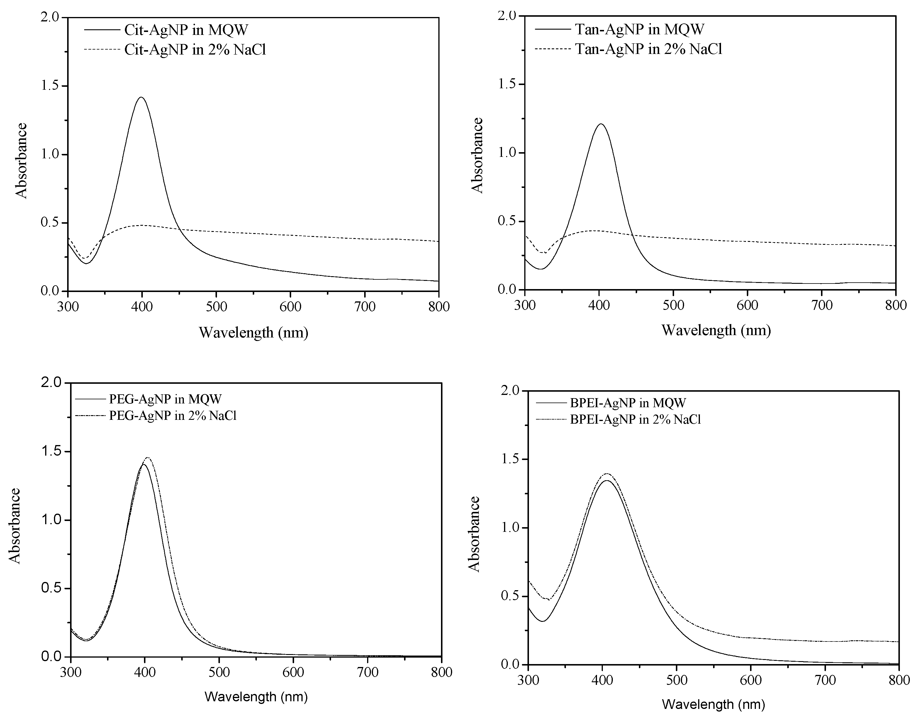 Ijerph 12 08172 g001 1024