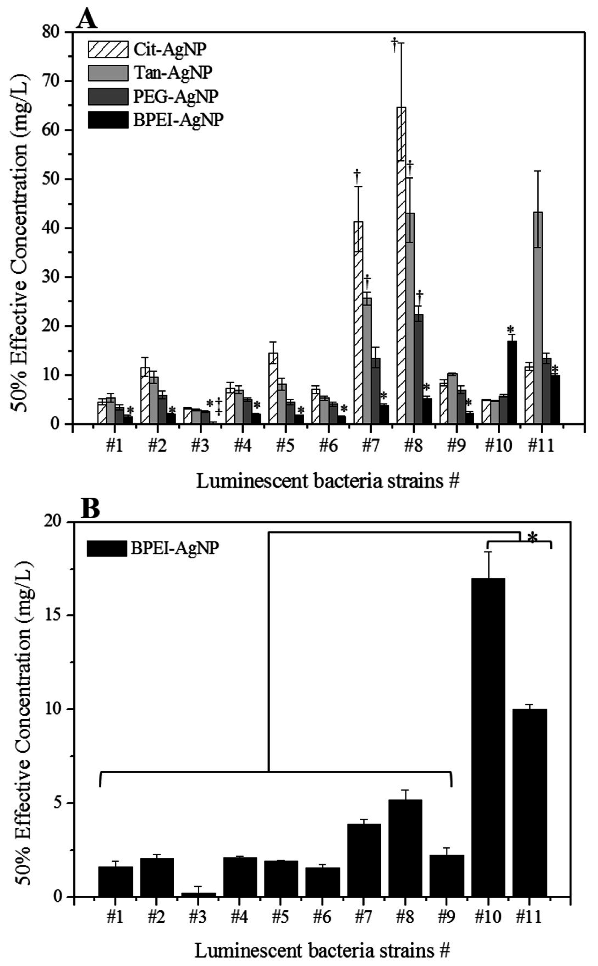 Ijerph 12 08172 g003 1024
