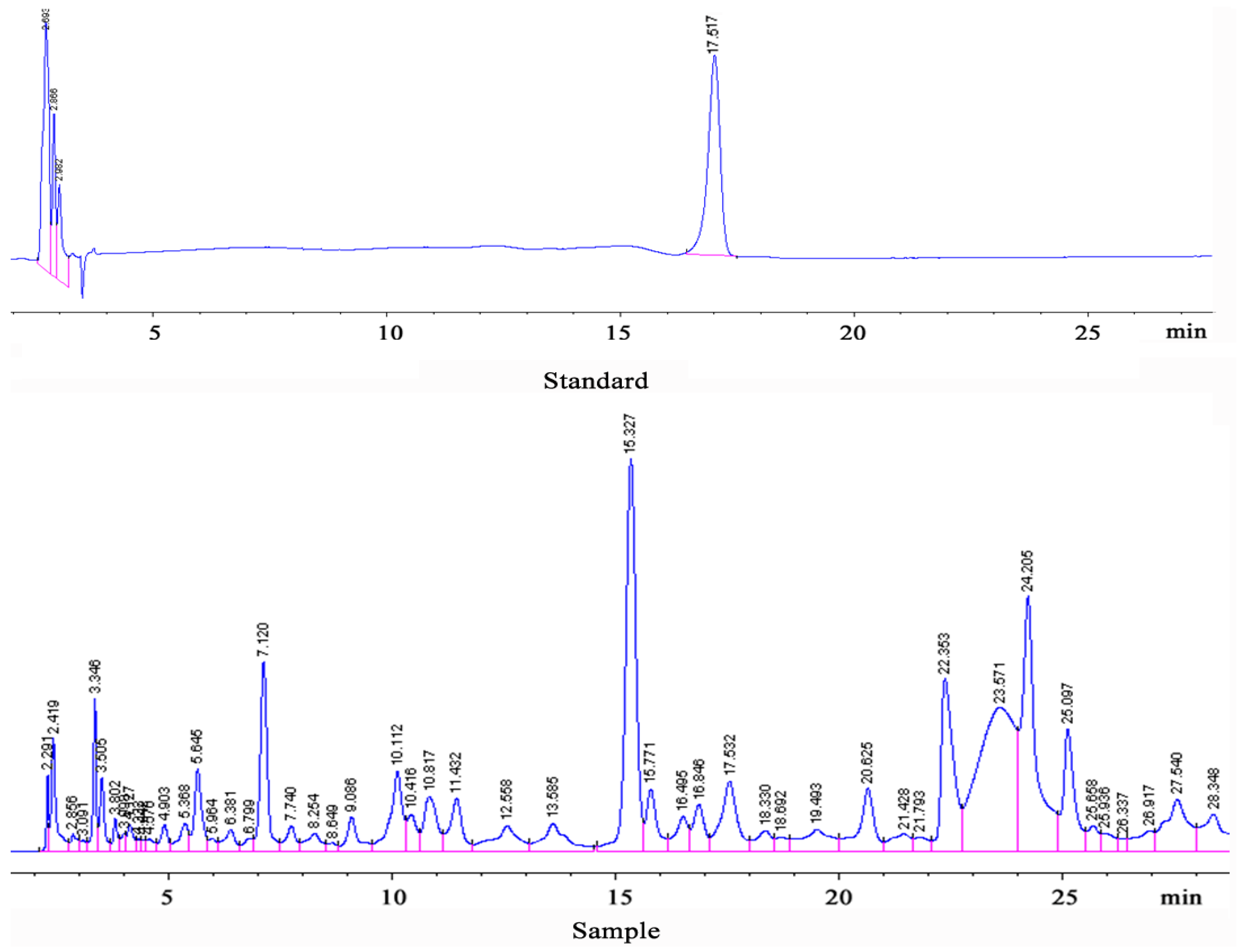 Ijerph 12 08332 g001