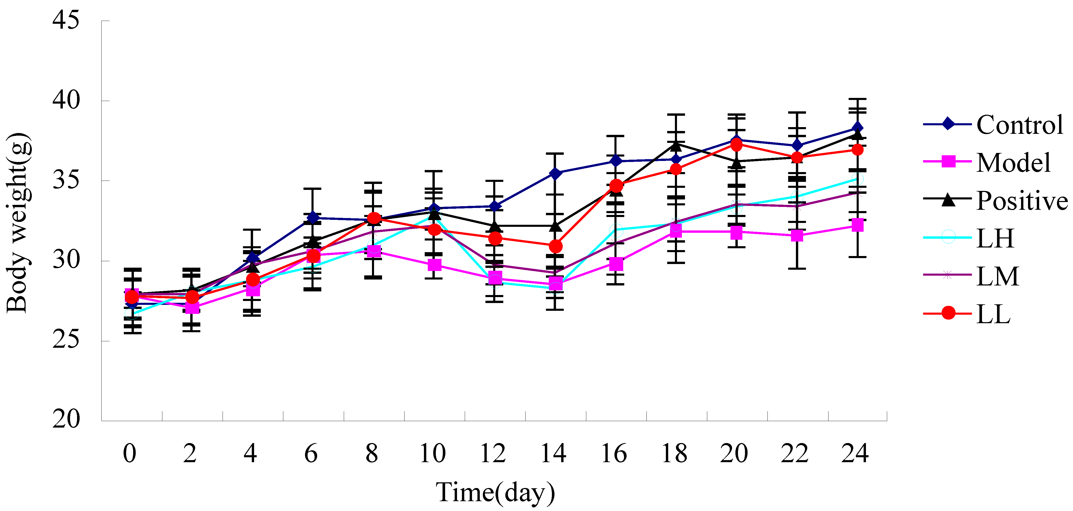 Ijerph 12 08332 g002