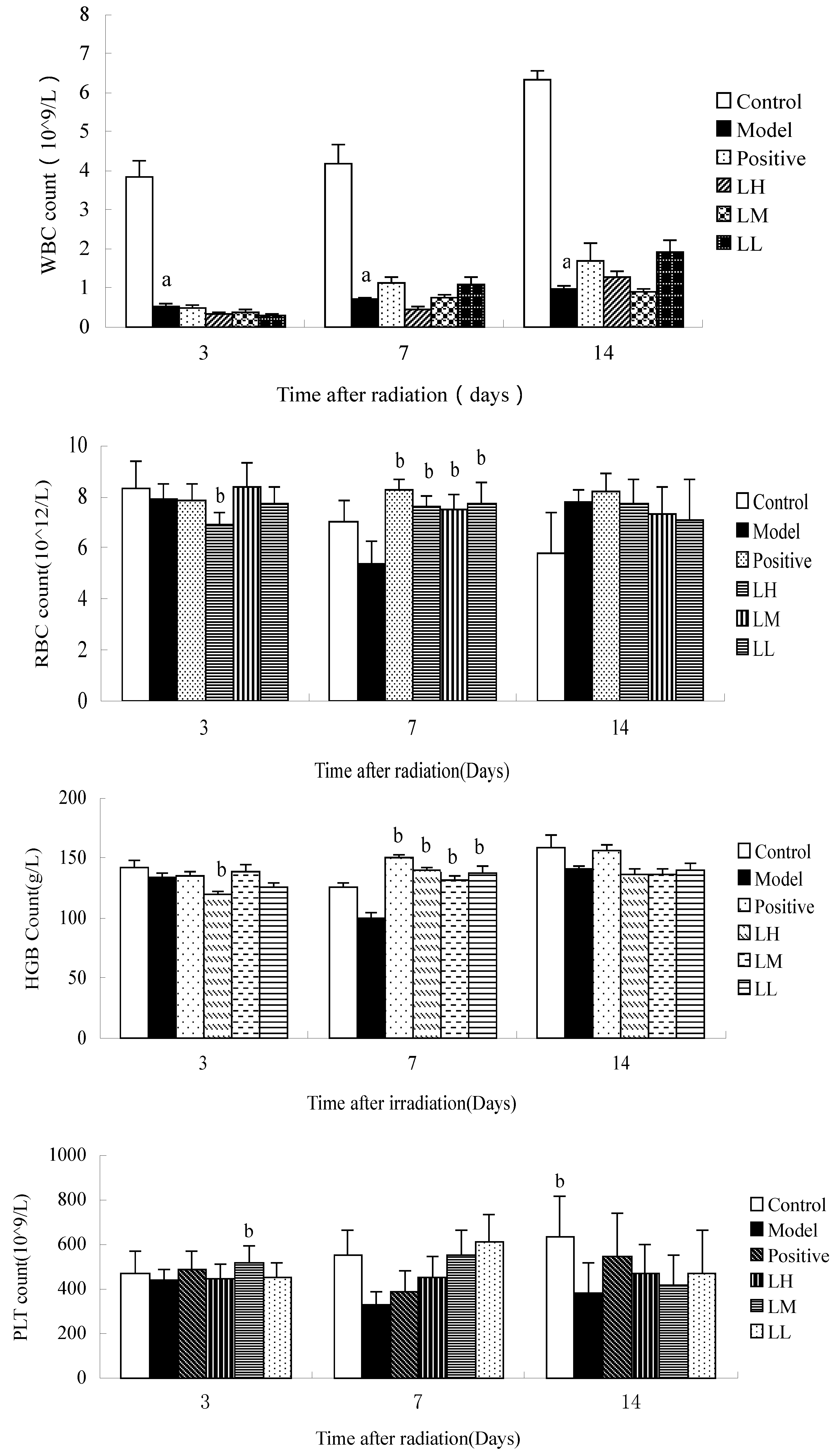 Ijerph 12 08332 g003