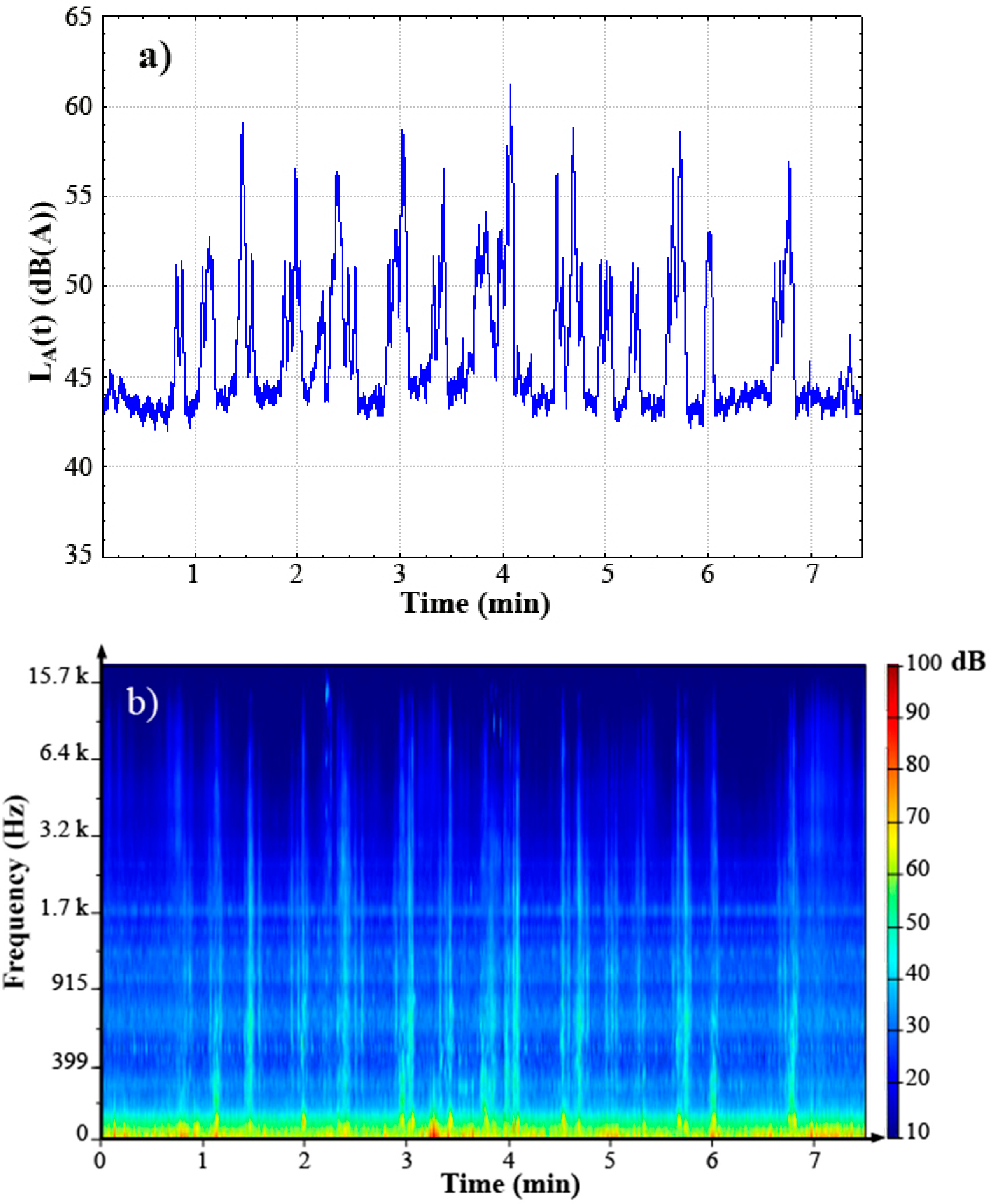 Ijerph 12 08413 g001 1024